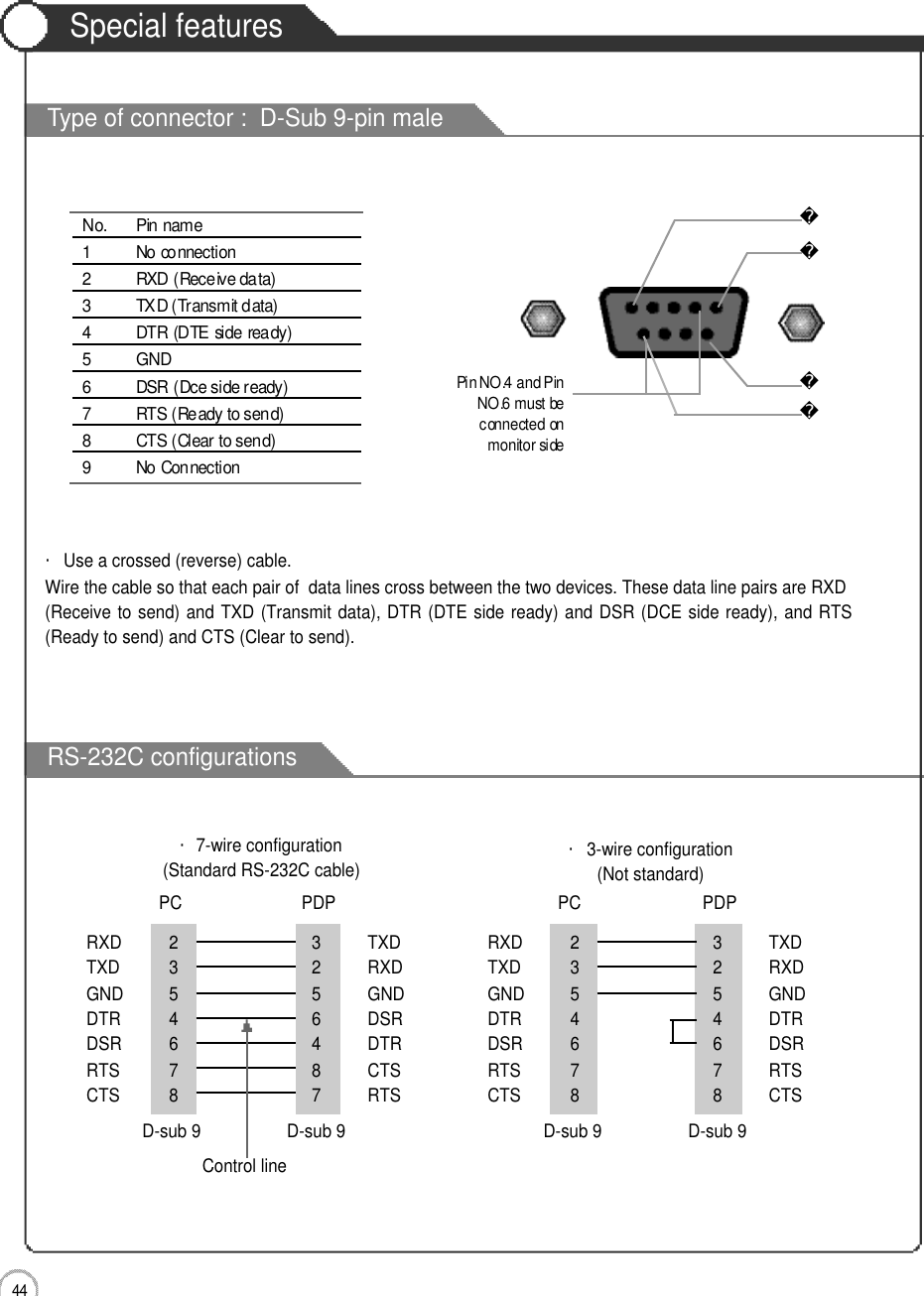 4 4External adjustmentType of connector :  D-Sub 9-pin maleRS-232C configurationsSpecial featuresPin NO.4 and PinNO.6 must be connected onmonitor side・Use a crossed (reverse) cable.Wire the cable so that each pair of  data lines cross between the two devices. These data line pairs are RXD(Receive to send) and TXD (Transmit data), DTR (DTE side ready) and DSR (DCE side ready), and RTS(Ready to send) and CTS (Clear to send).PC PDPD-sub 9  D-sub 9 ・7-wire configuration(Standard RS-232C cable)Control line・3-wire configuration(Not standard)No.  Pin name1 No connection2 RXD (Receive data)3 TXD (Transmit data)4 DTR (DTE side ready)5G N D6 DSR (Dce side ready)7 RTS (Ready to send)8 CTS (Clear to send)9 No ConnectionRXD  2  3  TXDTXD  3  2  RXDGND  5  5  GNDDTR  4  6  DSRDSR  6  4  DTRRTS  7  8  CTSCTS  8  7  RTSPC PDPD-sub 9  D-sub 9 RXD  2  3  TXDTXD  3  2  RXDGND  5  5  GNDDTR  4  4  DTRDSR  6  6  DSRRTS  7  7  RTSCTS  8  8  CTS