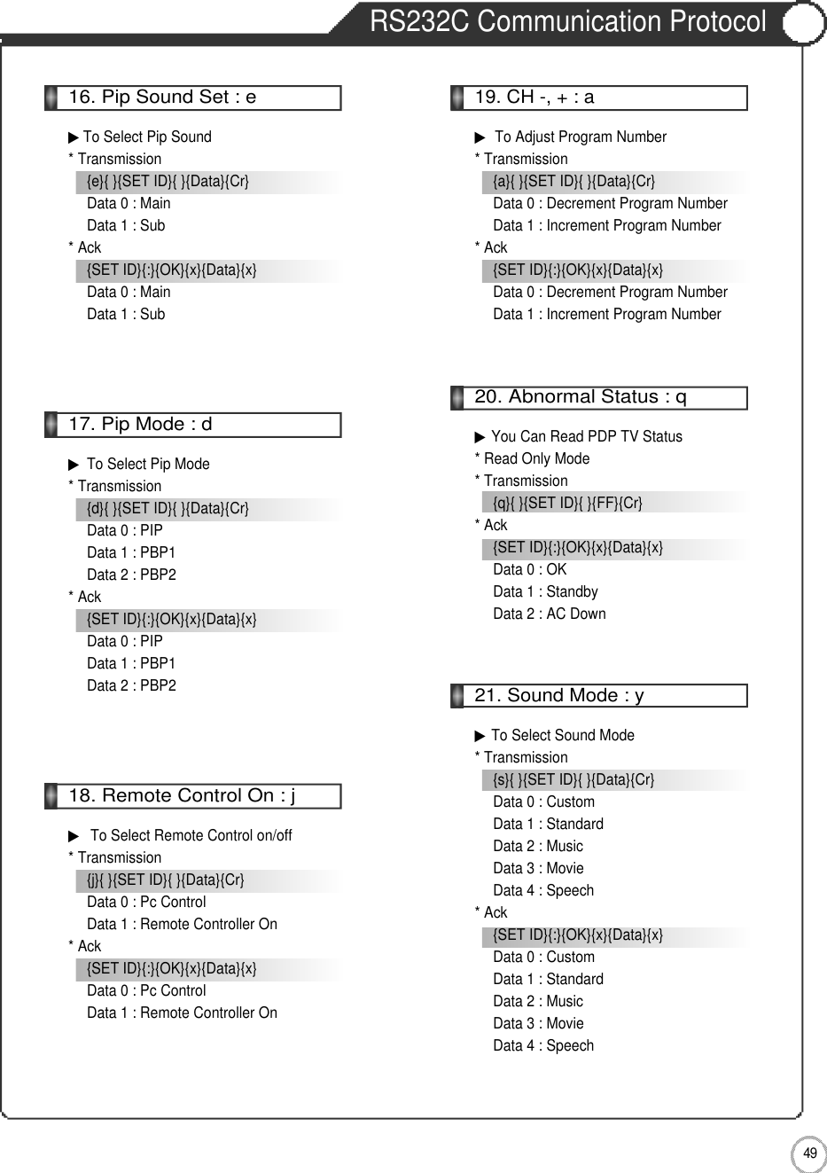 4 9External adjustmentRS232C Communication Protocol16. Pip Sound Set : e▶To Select Pip Sound* Transmission{e}{ }{SET ID}{ }{Data}{Cr}Data 0 : MainData 1 : Sub* Ack{SET ID}{:}{OK}{x}{Data}{x}Data 0 : MainData 1 : Sub17. Pip Mode : d▶To Select Pip Mode* Transmission{d}{ }{SET ID}{ }{Data}{Cr}Data 0 : PIPData 1 : PBP1Data 2 : PBP2* Ack{SET ID}{:}{OK}{x}{Data}{x}Data 0 : PIPData 1 : PBP1Data 2 : PBP218. Remote Control On : j▶To Select Remote Control on/off* Transmission{j}{ }{SET ID}{ }{Data}{Cr}Data 0 : Pc ControlData 1 : Remote Controller On* Ack{SET ID}{:}{OK}{x}{Data}{x}Data 0 : Pc ControlData 1 : Remote Controller On19. CH -, + : a▶To Adjust Program Number* Transmission{a}{ }{SET ID}{ }{Data}{Cr}Data 0 : Decrement Program NumberData 1 : Increment Program Number* Ack{SET ID}{:}{OK}{x}{Data}{x}Data 0 : Decrement Program NumberData 1 : Increment Program Number20. Abnormal Status : q▶You Can Read PDP TV Status* Read Only Mode* Transmission{q}{ }{SET ID}{ }{FF}{Cr}* Ack{SET ID}{:}{OK}{x}{Data}{x}Data 0 : OKData 1 : StandbyData 2 : AC Down21. Sound Mode : y▶To Select Sound Mode* Transmission{s}{ }{SET ID}{ }{Data}{Cr}Data 0 : CustomData 1 : StandardData 2 : MusicData 3 : MovieData 4 : Speech* Ack{SET ID}{:}{OK}{x}{Data}{x}Data 0 : CustomData 1 : StandardData 2 : MusicData 3 : MovieData 4 : Speech
