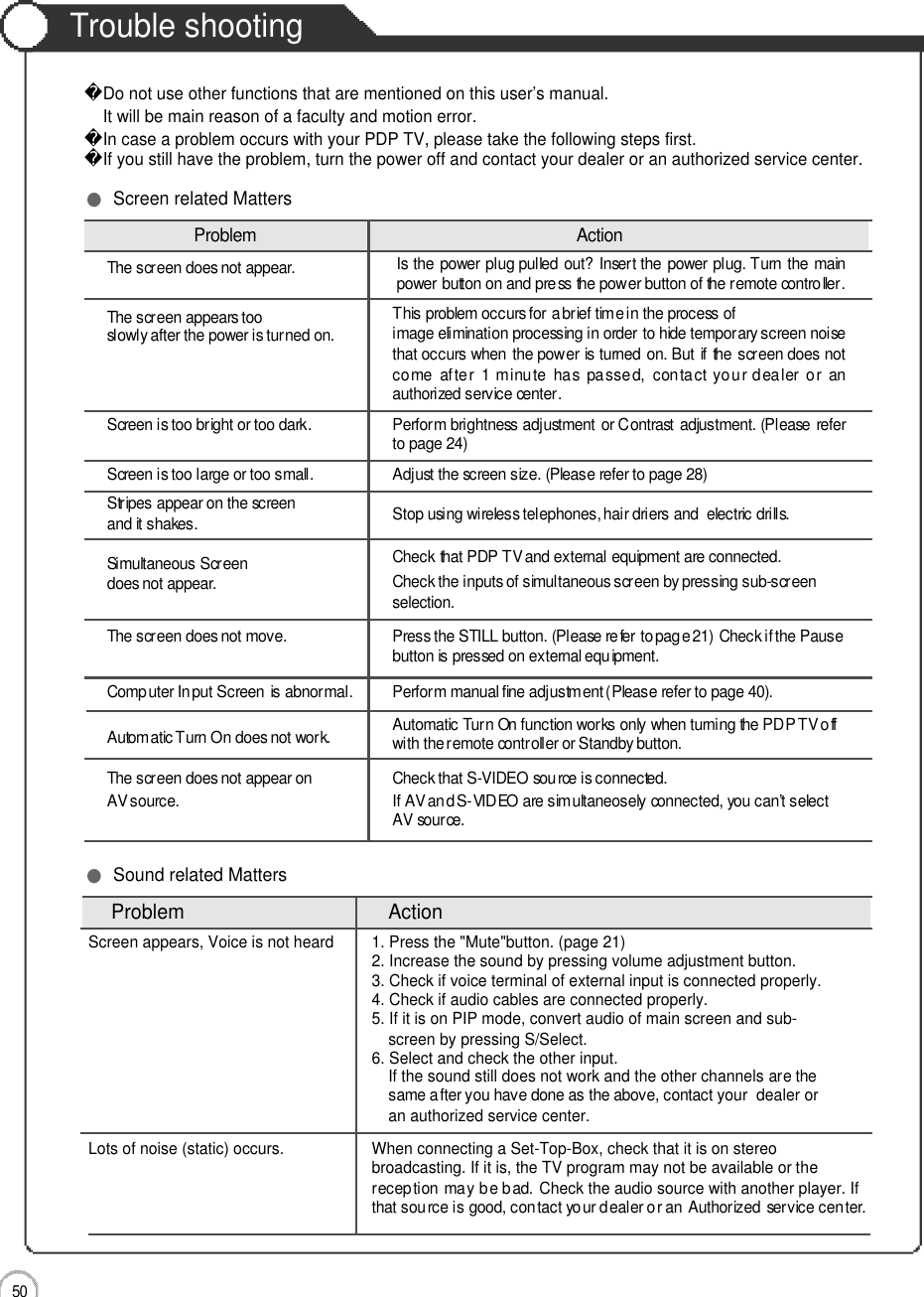5 0Trouble shooting Maintenance and ServiceDo not use other functions that are mentioned on this user’s manual.It will be main reason of a faculty and motion error.In case a problem occurs with your PDP TV, please take the following steps first.If you still have the problem, turn the power off and contact your dealer or an authorized service center.●Screen related MattersP r o b l e m A c t i o nThe screen does not appear. Is the power plug pulled out? Insert the power plug. Turn the mainpower button on and press the power button of the remote controller.The screen appears too  This problem occurs for a brief time in the process ofslowly after the power is turned on. image elimination processing in order to hide temporary screen noisethat occurs when the power is turned on. But if the screen does notcome after 1 minute has passed, contact your dealer or anauthorized service center.Screen is too bright or too dark. Perform brightness adjustment or Contrast adjustment. (Please referto page 24)Screen is too large or too small. Adjust the screen size. (Please refer to page 28)Stripes appear on the screen Stop using wireless telephones, hair driers and  electric drills.and it shakes.Simultaneous Screen Check that PDP TV and external equipment are c o n n e c t e d .does not appear. Check the inputs of simultaneous screen by pressing sub-screens e l e c t i o n .The screen does not move. Press the STILL button. (Please refer to page 21) Check if the Pausebutton is pressed on external equipment.Computer Input Screen is abnormal. Perform manual fine adjustment (Please refer to page 40).Automatic Turn On does not work. Automatic Turn On function works only when turning the PDP TV offwith the remote controller or Standby button.The screen does not appear on Check that S-VIDEO source is connected. AV source. If AV and S-VIDEO are simultaneosely connected, you can’t selectAV source.Problem ActionScreen appears, Voice is not heard  1. Press the &quot;Mute&quot;button. (page 21)2. Increase the sound by pressing volume adjustment button.3. Check if voice terminal of external input is connected properly. 4. Check if audio cables are connected properly.5. If it is on PIP mode, convert audio of main screen and sub-  screen by pressing S/Select.6. Select and check the other input.If the sound still does not work and the other channels are the same after you have done as the above, contact your  dealer or an authorized service center.Lots of noise (static) occurs. When connecting a Set-Top-Box, check that it is on stereobroadcasting. If it is, the TV program may not be available or t h ereception may be bad. Check the audio source with another player. Ifthat source is good, contact your dealer or an Authorized service center.●Sound related Matters