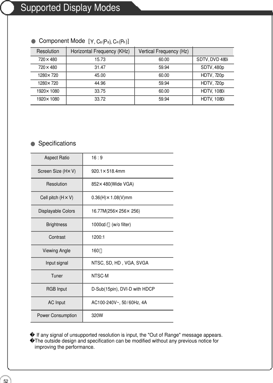 5 2Maintenance and ServiceSupported Display Modes●SpecificationsIf any signal of unsupported resolution is input, the &quot;Out of Range&quot; message appears.The outside design and specification can be modified without any previous notice forimproving the performance.●Component Mode  [Y, CB(PB), CR( PR)]Resolution Horizontal Frequency (KHz) Vertical Frequency (Hz)7 2 0×4 8 0 15.73  6 0 . 0 0 SDTV, DVD 480i7 2 0×4 8 0 31.47  5 9 . 9 4 SDTV, 480p1 2 8 0 ×7 2 0 45.00  6 0 . 0 0 HDTV, 720p1 2 8 0 ×7 2 0 44.96  5 9 . 9 4 HDTV, 720p1 9 2 0 ×1 0 8 0 33.75  6 0 . 0 0 HDTV, 1080i1 9 2 0 ×1 0 8 0 33.72  5 9 . 9 4 HDTV, 1080iAspect Ratio 16 : 9Screen Size (H×V) 920.1×518.4mmResolution 852×480(Wide VGA)Cell pitch (H×V) 0.36(H)×1.08(V)mmDisplayable Colors 16.77M(256×256×256)Brightness 1000cd/㎡(w/o filter)Contrast 1200:1Viewing Angle 160。Input signal NTSC, SD, HD , VGA, SVGATuner NTSC-MRGB Input D-Sub(15pin), DVI-D with HDCPAC Input AC100-240V~, 50/ 60Hz, 4APower Consumption 320W