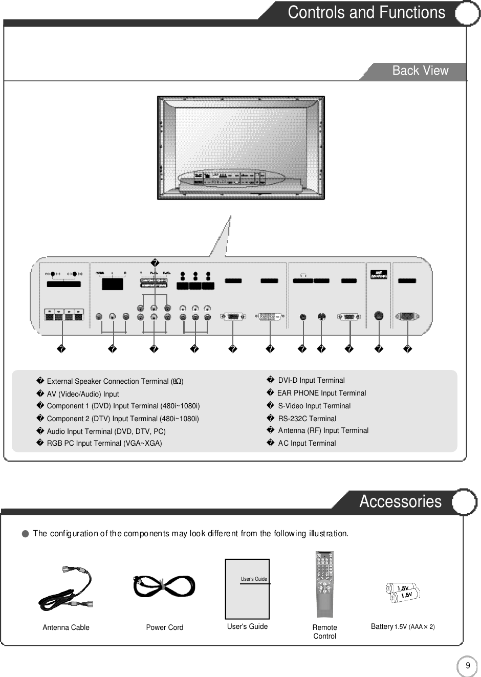 9User Guidance InformationBack ViewControls and Functions Accessories●The configuration of the components may look different from the following illustration.DVI-D Input TerminalEAR PHONE Input TerminalS-Video Input TerminalRS-232C TerminalAntenna (RF) Input TerminalAC Input Terminal  External Speaker Connection Terminal (8Ω)AV (Video/Audio) Input Component 1 (DVD) Input Terminal (480i~1080i)Component 2 (DTV) Input Terminal (480i~1080i)Audio Input Terminal (DVD, DTV, PC)RGB PC Input Terminal (VGA~XGA)Power CordAntenna Cable RemoteControlUser&apos;s Guide Battery1.5V (AAA×2)User&apos;s Guide   