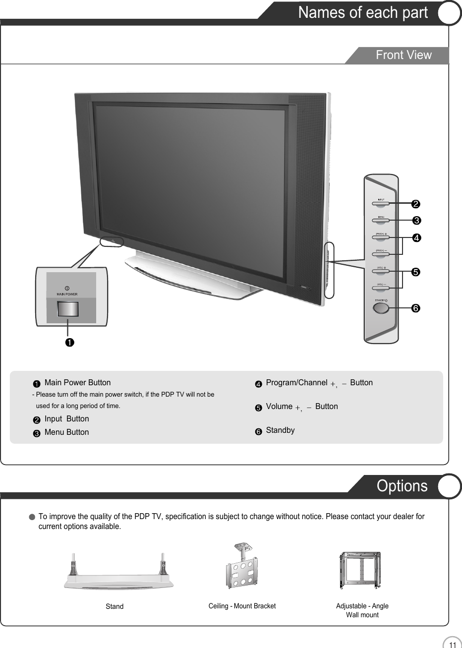 11Names of each partENUser Guidance InformationCeiling - Mount Bracket Adjustable - Angle Wall mountTo improve the quality of the PDP TV, specification is subject to change without notice. Please contact your dealer forcurrent options available.StandMain Power Button- Please turn off the main power switch, if the PDP TV will not beused for a long period of time.Input  ButtonMenu ButtonProgram/Channel  ButtonVolume  ButtonStandbyFront ViewOptions