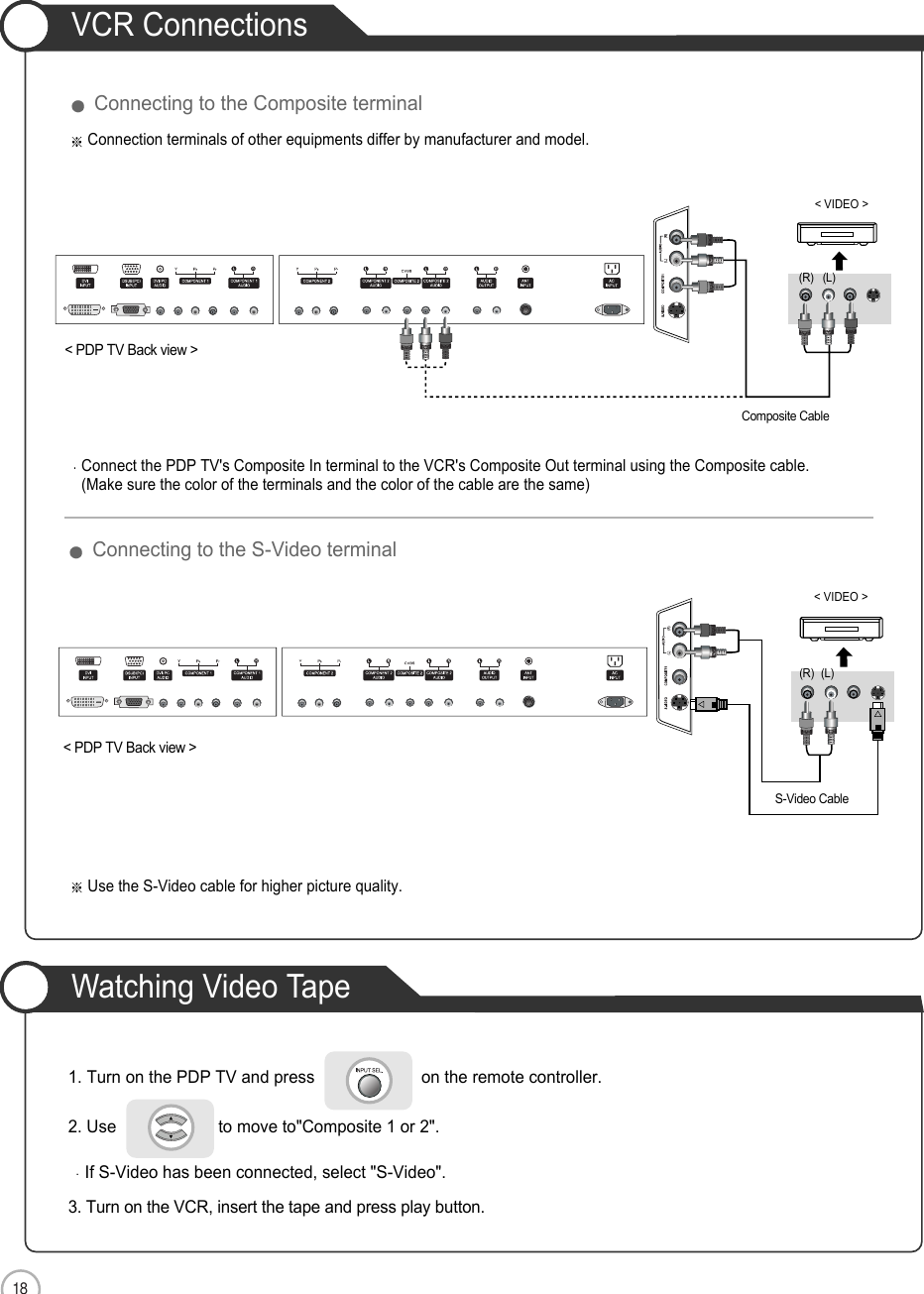 18VCR ConnectionsWatching Video TapeConnection1. Turn on the PDP TV and press                       on the remote controller.2. Use                      to move to&quot;Composite 1 or 2&quot;.If S-Video has been connected, select &quot;S-Video&quot;.3. Turn on the VCR, insert the tape and press play button.Connect the PDP TV&apos;s Composite In terminal to the VCR&apos;s Composite Out terminal using the Composite cable.(Make sure the color of the terminals and the color of the cable are the same)Use the S-Video cable for higher picture quality.Connection terminals of other equipments differ by manufacturer and model.&lt; PDP TV Back view &gt;Composite CableS-Video Cable(R) (L)&lt; VIDEO &gt;(R) (L)&lt; VIDEO &gt;Connecting to the Composite terminalConnecting to the S-Video terminal&lt; PDP TV Back view &gt;