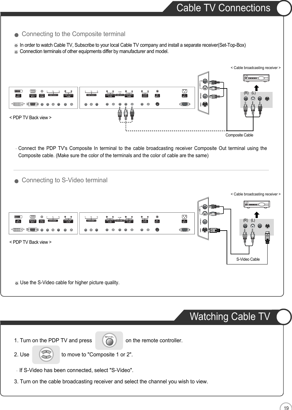 19Cable TV ConnectionsENConnection1. Turn on the PDP TV and press                       on the remote controller.2. Use                      to move to &quot;Composite 1 or 2&quot;.If S-Video has been connected, select &quot;S-Video&quot;.3. Turn on the cable broadcasting receiver and select the channel you wish to view.Connect the PDP TV&apos;s Composite In terminal to the cable broadcasting receiver Composite Out terminal using theComposite cable. (Make sure the color of the terminals and the color of cable are the same)In order to watch Cable TV, Subscribe to your local Cable TV company and install a separate receiver(Set-Top-Box) Connection terminals of other equipments differ by manufacturer and model.Use the S-Video cable for higher picture quality.Composite CableS-Video Cable&lt; PDP TV Back view &gt;&lt; PDP TV Back view &gt;(R) (L)(R) (L)&lt; Cable broadcasting receiver &gt;&lt; Cable broadcasting receiver &gt;Connecting to the Composite terminalConnecting to S-Video terminalWatching Cable TV