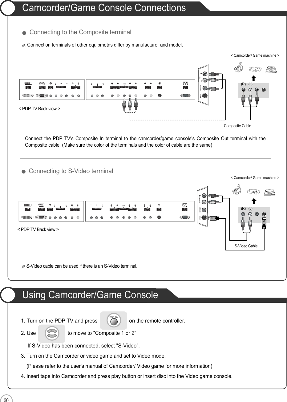 20Camcorder/Game Console ConnectionsUsing Camcorder/Game ConsoleConnection1. Turn on the PDP TV and press                      on the remote controller. 2. Use                      to move to &quot;Composite 1 or 2&quot;. If S-Video has been connected, select &quot;S-Video&quot;. 3. Turn on the Camcorder or video game and set to Video mode.(Please refer to the user&apos;s manual of Camcorder/ Video game for more information)4. Insert tape into Camcorder and press play button or insert disc into the Video game console.Connection terminals of other equipmetns differ by manufacturer and model.&lt; PDP TV Back view &gt;Composite CableS-Video CableConnect the PDP TV&apos;s Composite In terminal to the camcorder/game console&apos;s Composite Out terminal with theComposite cable. (Make sure the color of the terminals and the color of cable are the same)S-Video cable can be used if there is an S-Video terminal. Connecting to the Composite terminalConnecting to S-Video terminal(R) (L)(R) (L)&lt; Camcorder/ Game machine &gt;&lt; Camcorder/ Game machine &gt;&lt; PDP TV Back view &gt;