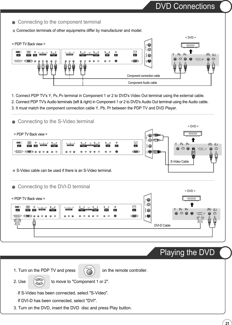 21DVD ConnectionsEN21ConnectionConnection terminals of other equipmetns differ by manufacturer and model.&lt; PDP TV Back view &gt;Component connection cableComponent Audio cableS-Video Cable1. Connect PDP TV&apos;s Y, PB,PRterminal in Component 1 or 2 to DVD&apos;s Video Out terminal using the external cable.2. Connect PDP TV&apos;s Audio terminals (left &amp; right) in Component 1 or 2 to DVD&apos;s Audio Out terminal using the Audio cable.3. It must match the component connection cable Y, Pb, Pr between the PDP TV and DVD Player.S-Video cable can be used if there is an S-Video terminal. Connecting to the component terminalConnecting to the S-Video terminalConnecting to the DVI-D terminal(R) (L)&lt; DVD &gt;PRPBY(R) (L)&lt; DVD &gt;PRPBY&lt; PDP TV Back view &gt;DVI-D Cable&lt; PDP TV Back view &gt;(R) (L)&lt; DVD &gt;PRPBYPlaying the DVD1. Turn on the PDP TV and press                       on the remote controller.2. Use                      to move to &quot;Component 1 or 2&quot;.If S-Video has been connected, select &quot;S-Video&quot;.If DVI-D has been connected, select &quot;DVI&quot;.3. Turn on the DVD, insert the DVD  disc and press Play button.