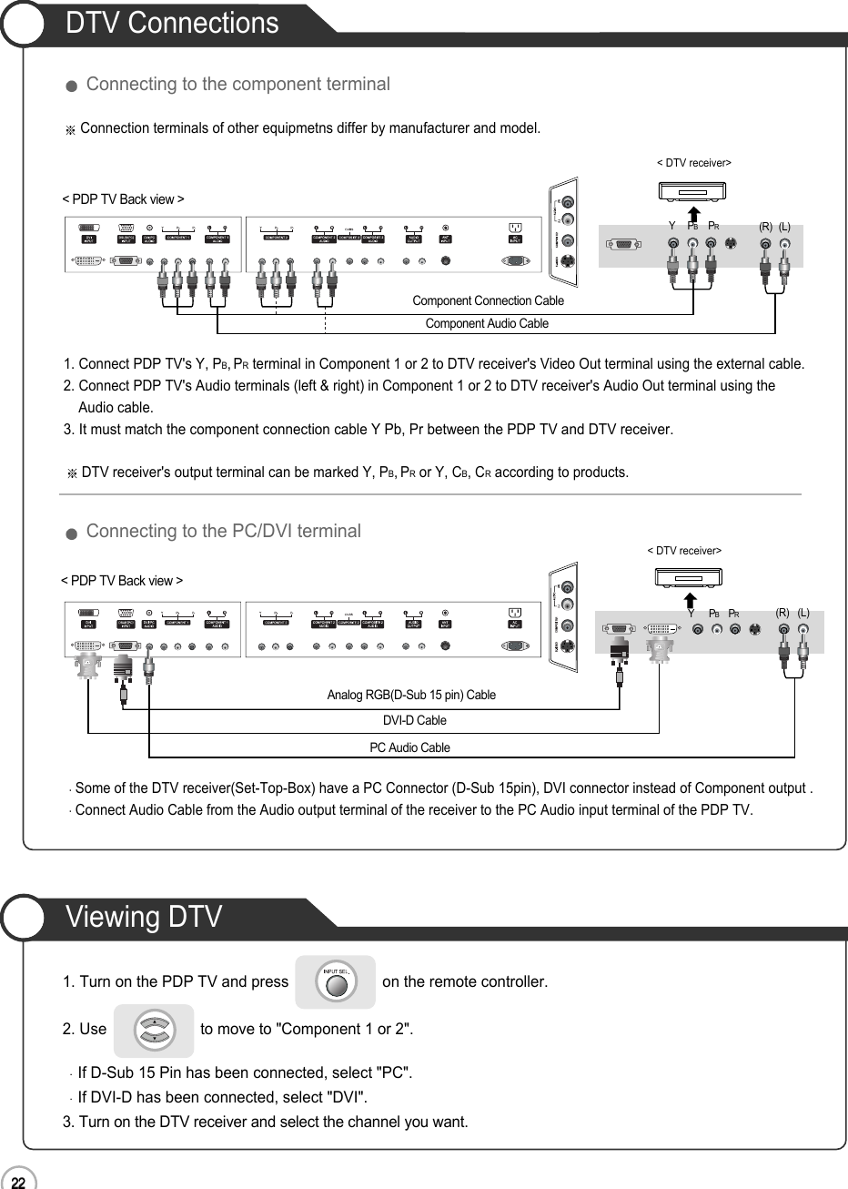 22DTV ConnectionsViewing DTV22Connection1. Connect PDP TV&apos;s Y, PB,PRterminal in Component 1 or 2 to DTV receiver&apos;s Video Out terminal using the external cable.2. Connect PDP TV&apos;s Audio terminals (left &amp; right) in Component 1 or 2 to DTV receiver&apos;s Audio Out terminal using the Audio cable.3. It must match the component connection cable Y Pb, Pr between the PDP TV and DTV receiver.DTV receiver&apos;s output terminal can be marked Y, PB,PRor Y, CB, CRaccording to products.Some of the DTV receiver(Set-Top-Box) have a PC Connector (D-Sub 15pin), DVI connector instead of Component output .Connect Audio Cable from the Audio output terminal of the receiver to the PC Audio input terminal of the PDP TV.1. Turn on the PDP TV and press                      on the remote controller.2. Use                      to move to &quot;Component 1 or 2&quot;.If D-Sub 15 Pin has been connected, select &quot;PC&quot;.If DVI-D has been connected, select &quot;DVI&quot;.3. Turn on the DTV receiver and select the channel you want.Connecting to the component terminalConnecting to the PC/DVI terminalConnection terminals of other equipmetns differ by manufacturer and model.(R) (L)PRPBY&lt; DTV receiver&gt;(R) (L)PRPBY&lt; DTV receiver&gt;Component Audio CableAnalog RGB(D-Sub 15 pin) CablePC Audio CableComponent Connection Cable&lt; PDP TV Back view &gt;&lt; PDP TV Back view &gt;DVI-D Cable