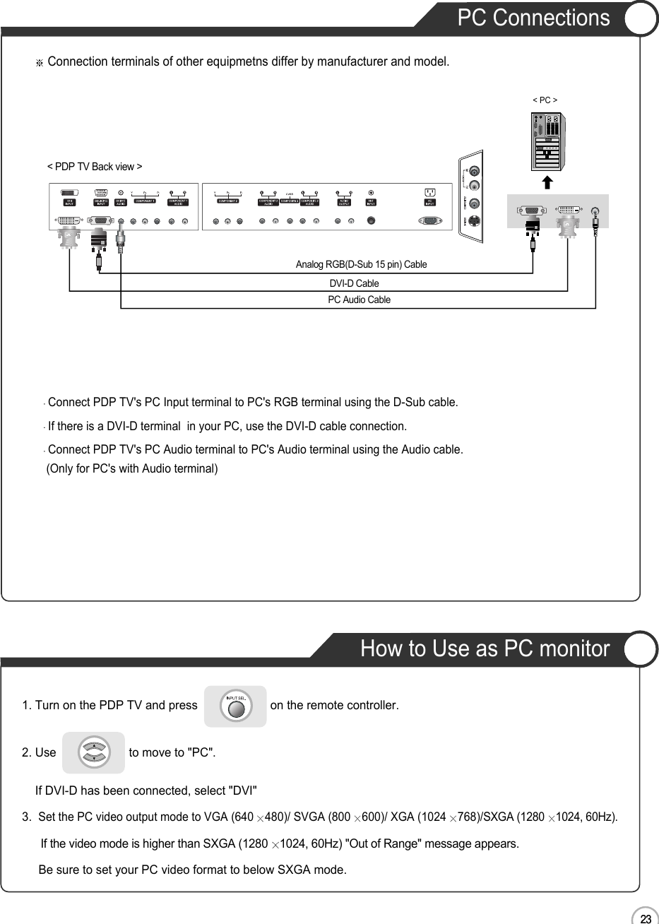 How to Use as PC monitor23ENPC Connections23ConnectionConnect PDP TV&apos;s PC Input terminal to PC&apos;s RGB terminal using the D-Sub cable.If there is a DVI-D terminal  in your PC, use the DVI-D cable connection.Connect PDP TV&apos;s PC Audio terminal to PC&apos;s Audio terminal using the Audio cable.(Only for PC&apos;s with Audio terminal)1. Turn on the PDP TV and press                      on the remote controller.2. Use                      to move to &quot;PC&quot;.If DVI-D has been connected, select &quot;DVI&quot;3.  Set the PC video output mode to VGA (640 480)/ SVGA (800 600)/ XGA (1024 768)/SXGA (1280 1024, 60Hz).If the video mode is higher than SXGA (1280 1024, 60Hz) &quot;Out of Range&quot; message appears.Be sure to set your PC video format to below SXGA mode.  &lt; PDP TV Back view &gt;Connection terminals of other equipmetns differ by manufacturer and model.PC Audio CableAnalog RGB(D-Sub 15 pin) CableDVI-D Cable&lt; PC &gt;