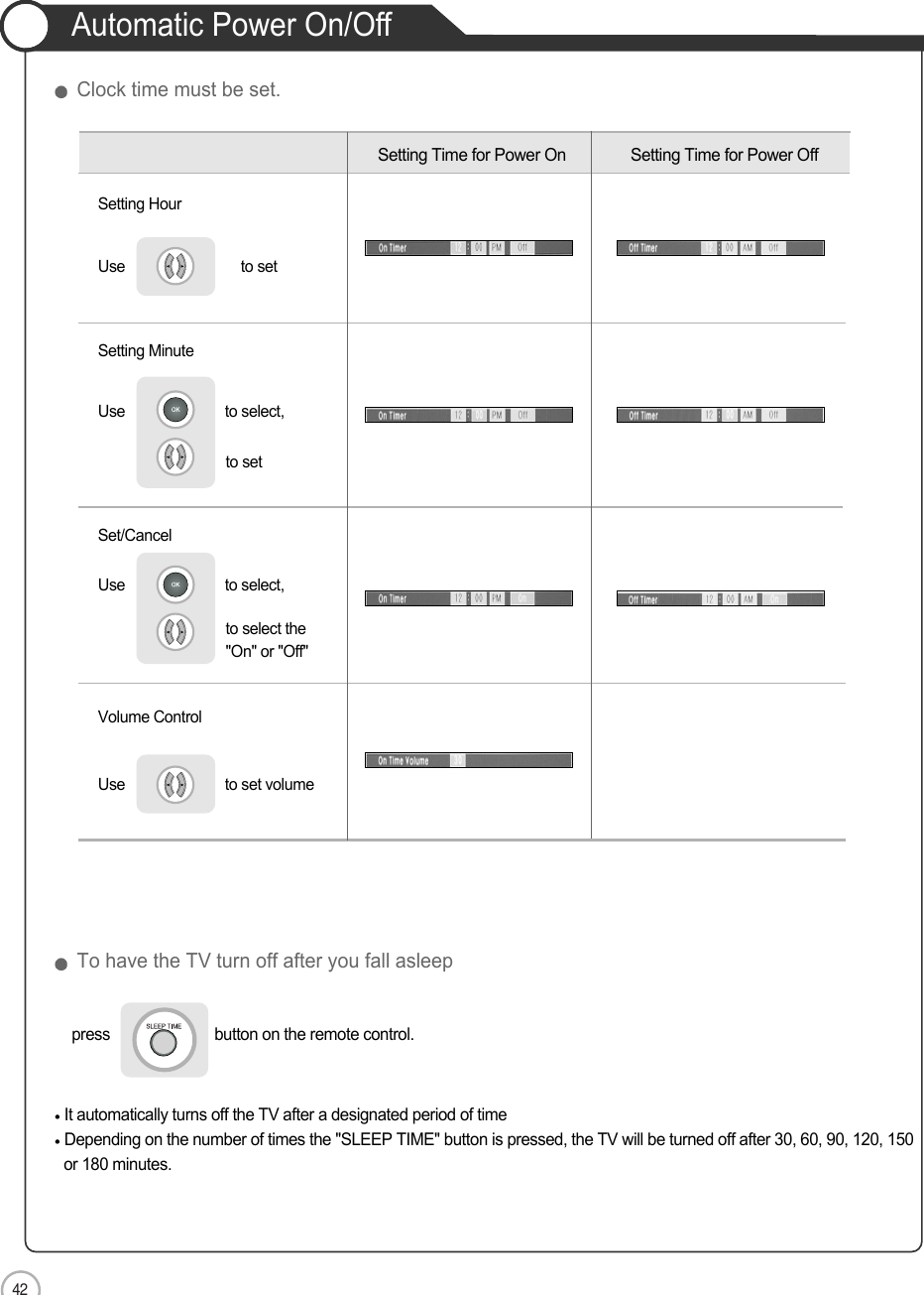 42Automatic Power On/OffApplicationSetting Time for Power On  Setting Time for Power OffSetting HourUse                             to setSetting MinuteUse                         to select, to setSet/CancelUse                         to select, to select the&quot;On&quot; or &quot;Off&quot;Volume ControlUse                         to set volume press                         button on the remote control. It automatically turns off the TV after a designated period of timeDepending on the number of times the &quot;SLEEP TIME&quot; button is pressed, the TV will be turned off after 30, 60, 90, 120, 150or 180 minutes. To have the TV turn off after you fall asleepClock time must be set.