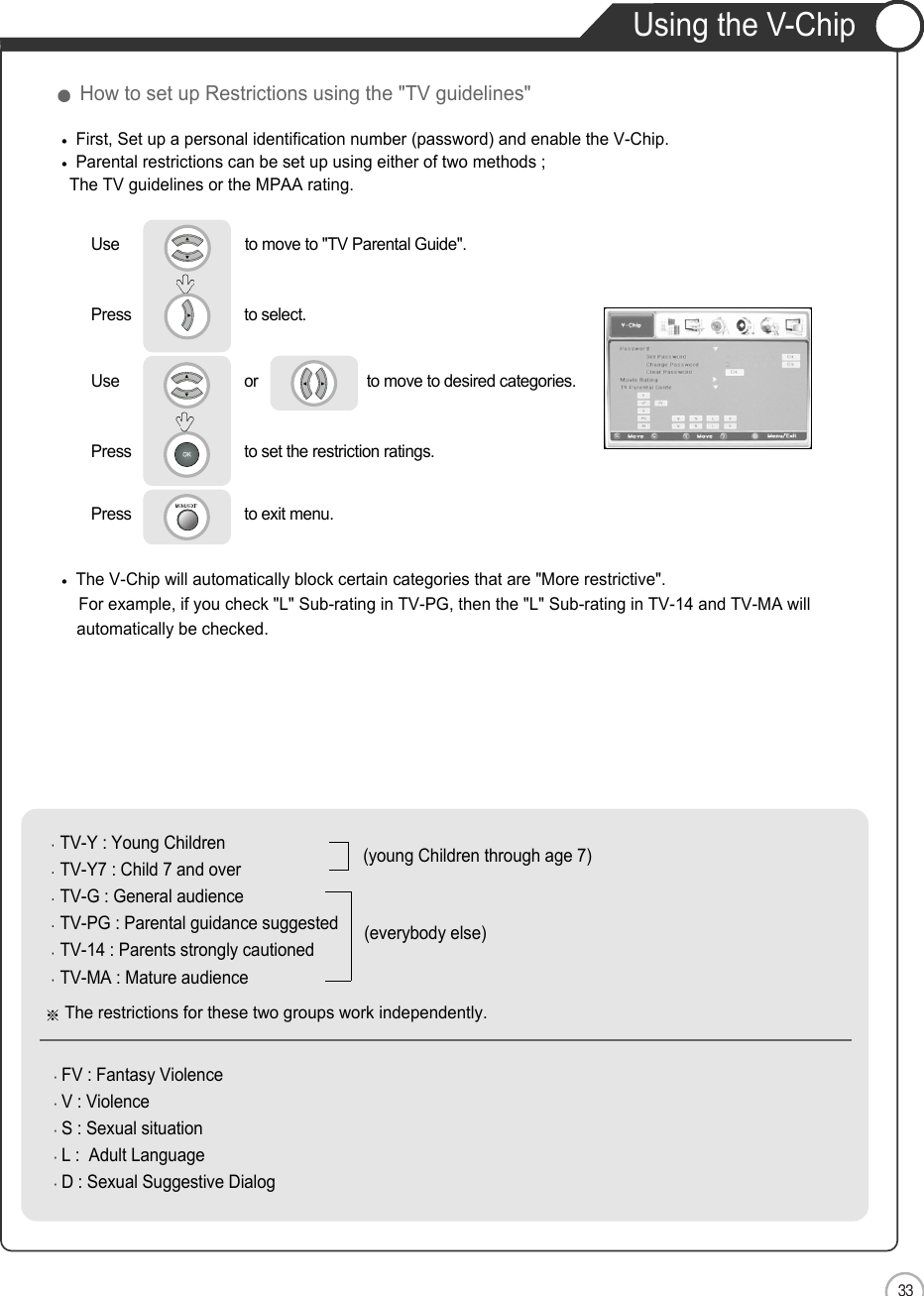 33ENApplicationUsing the V-ChipFirst, Set up a personal identification number (password) and enable the V-Chip.Parental restrictions can be set up using either of two methods ;The TV guidelines or the MPAA rating.The V-Chip will automatically block certain categories that are &quot;More restrictive&quot;.For example, if you check &quot;L&quot; Sub-rating in TV-PG, then the &quot;L&quot; Sub-rating in TV-14 and TV-MA willautomatically be checked.How to set up Restrictions using the &quot;TV guidelines&quot;Use                              to move to &quot;TV Parental Guide&quot;.Press                           to select.                 Use                             or                          to move to desired categories.Press                           to set the restriction ratings. Press                           to exit menu.                     TV-Y : Young ChildrenTV-Y7 : Child 7 and overTV-G : General audienceTV-PG : Parental guidance suggestedTV-14 : Parents strongly cautionedTV-MA : Mature audienceThe restrictions for these two groups work independently.(young Children through age 7) (everybody else) FV : Fantasy ViolenceV : Violence S : Sexual situationL :  Adult LanguageD : Sexual Suggestive Dialog