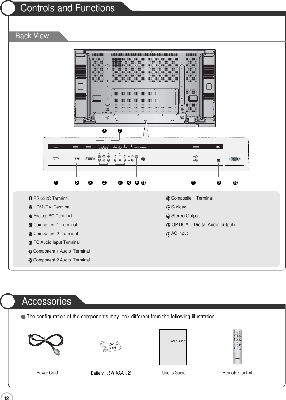 12RS-232C TerminalHDMI/DVI TerminalAnalog  PC TerminalComponent 1 TerminalComponent 2  Terminal PC Audio Input Terminal Component 1 Audio  Terminal Component 2 Audio  TerminalComposite 1 Terminal S-VideoStereo OutputOPTICAL (Digital Audio output)AC Input Back ViewUser Guidance InformationControls and FunctionsThe configuration of the components may look different from the following illustration.Power Cord Battery 1.5V( AAA 2)  User&apos;s GuideRemote ControlUser&apos;s GuideAccessories