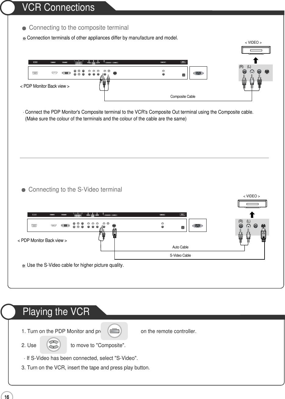 161. Turn on the PDP Monitor and press                       on the remote controller.2. Use                        to move to &quot;Composite&quot;.If S-Video has been connected, select &quot;S-Video&quot;.3. Turn on the VCR, insert the tape and press play button.VCR ConnectionsConnect the PDP Monitor&apos;s Composite terminal to the VCR&apos;s Composite Out terminal using the Composite cable.(Make sure the colour of the terminals and the colour of the cable are the same)Use the S-Video cable for higher picture quality.Connection terminals of other appliances differ by manufacture and model.&lt; PDP Monitor Back view &gt;&lt; PDP Monitor Back view &gt;Composite CableS-Video CableAuto Cable&lt; VIDEO &gt;(R) (L)&lt; VIDEO &gt;(R) (L)Connecting to the composite terminalConnecting to the S-Video terminalPlaying the VCR16Connection