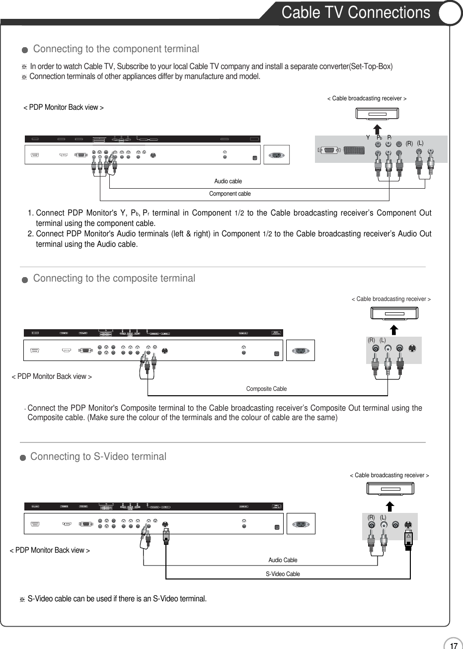 17Connect the PDP Monitor&apos;s Composite terminal to the Cable broadcasting receiver’s Composite Out terminal using theComposite cable. (Make sure the colour of the terminals and the colour of cable are the same)In order to watch Cable TV, Subscribe to your local Cable TV company and install a separate converter(Set-Top-Box) Connection terminals of other appliances differ by manufacture and model.Composite Cable&lt; PDP Monitor Back view &gt;(R) (L)&lt; Cable broadcasting receiver &gt;Connecting to the component terminalConnecting to the composite terminal17Connection&lt; PDP Monitor Back view &gt;Component cableAudio cable(R) (L)1. Connect PDP Monitor&apos;s Y, Pb,Prterminal in Component 1/2to the Cable broadcasting receiver’s Component Outterminal using the component cable.2. Connect PDP Monitor&apos;s Audio terminals (left &amp; right) in Component 1/2to the Cable broadcasting receiver’s Audio Outterminal using the Audio cable.PrPbY&lt; Cable broadcasting receiver &gt;S-Video cable can be used if there is an S-Video terminal. S-Video CableAudio Cable&lt; PDP Monitor Back view &gt;&lt; Cable broadcasting receiver &gt;(R) (L)Connecting to S-Video terminalCable TV Connections