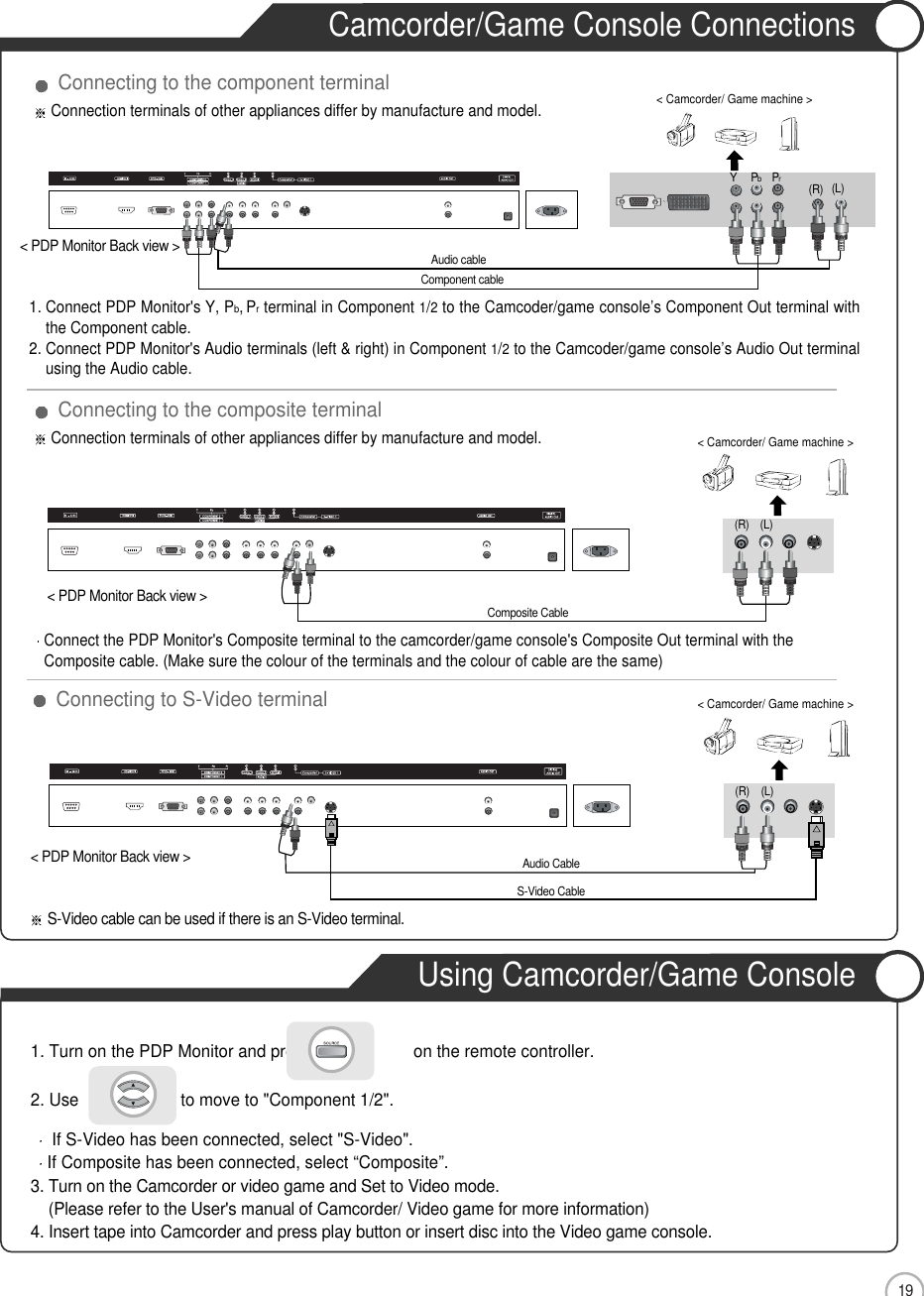 19Camcorder/Game Console ConnectionsUsing Camcorder/Game Console1. Turn on the PDP Monitor and press                      on the remote controller. 2. Use                      to move to &quot;Component 1/2&quot;. If S-Video has been connected, select &quot;S-Video&quot;. If Composite has been connected, select “Composite”.3. Turn on the Camcorder or video game and Set to Video mode.(Please refer to the User&apos;s manual of Camcorder/ Video game for more information)4. Insert tape into Camcorder and press play button or insert disc into the Video game console.ConnectionConnection terminals of other appliances differ by manufacture and model.&lt; PDP Monitor Back view &gt;&lt; PDP Monitor Back view &gt;Composite CableConnect the PDP Monitor&apos;s Composite terminal to the camcorder/game console&apos;s Composite Out terminal with the Composite cable. (Make sure the colour of the terminals and the colour of cable are the same)S-Video cable can be used if there is an S-Video terminal. Connecting to the component terminalConnection terminals of other appliances differ by manufacture and model.Connecting to the composite terminalConnecting to S-Video terminal(R) (L)(R) (L)&lt; Camcorder/ Game machine &gt;1. Connect PDP Monitor&apos;s Y, Pb,Prterminal in Component 1/2to the Camcoder/game console’s Component Out terminal withthe Component cable.2. Connect PDP Monitor&apos;s Audio terminals (left &amp; right) in Component 1/2to the Camcoder/game console’s Audio Out terminalusing the Audio cable.&lt; Camcorder/ Game machine &gt;&lt; Camcorder/ Game machine &gt;S-Video CableAudio Cable&lt; PDP Monitor Back view &gt;Component cableAudio cable(R) (L)PrPbY