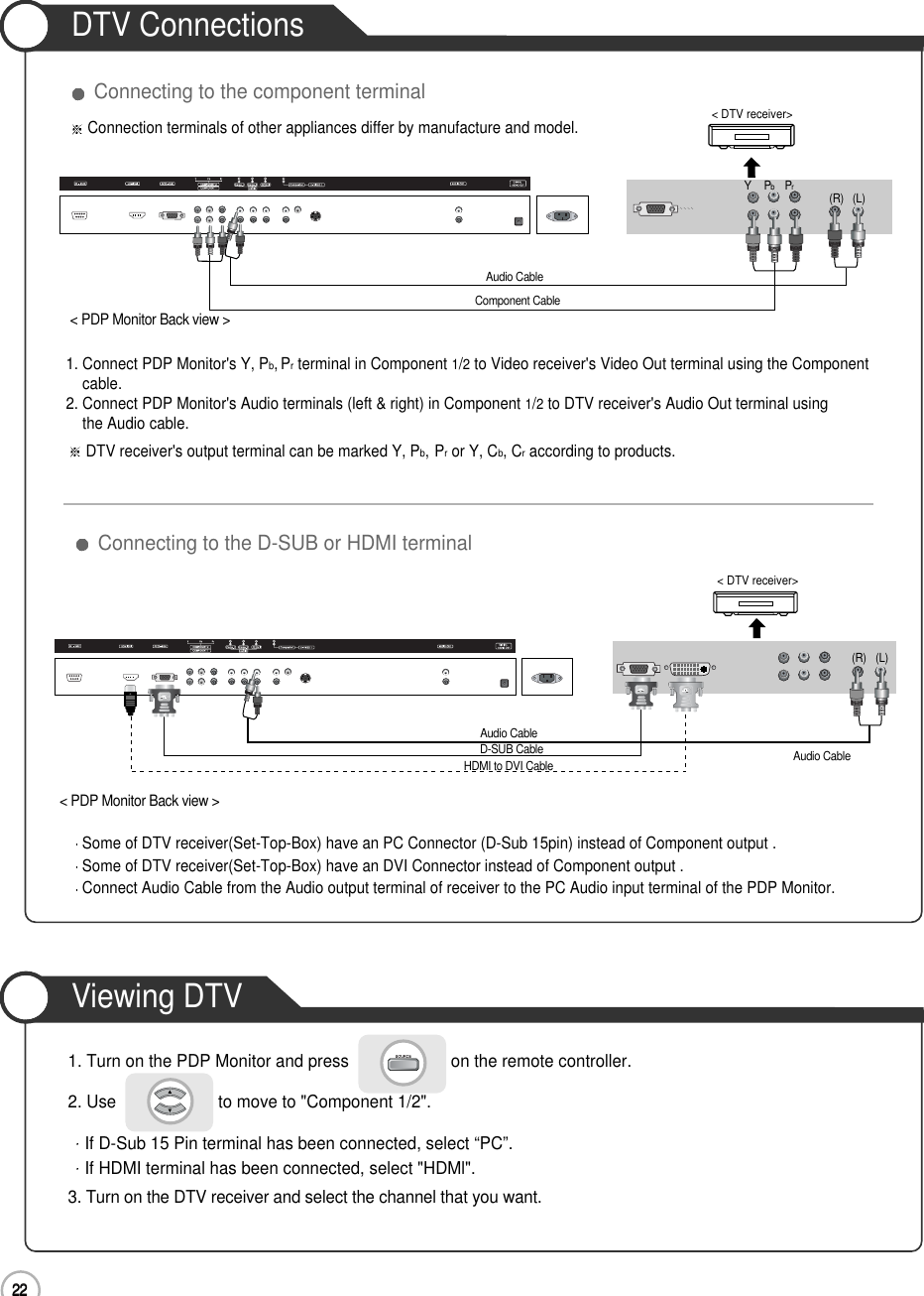 22Viewing DTV1. Turn on the PDP Monitor and press                      on the remote controller.2. Use                      to move to &quot;Component 1/2&quot;.If D-Sub 15 Pin terminal has been connected, select “PC”.If HDMI terminal has been connected, select &quot;HDMl&quot;.3. Turn on the DTV receiver and select the channel that you want.DTV Connections22Connection&lt; PDP Monitor Back view &gt;&lt; PDP Monitor Back view &gt;1. Connect PDP Monitor&apos;s Y, Pb,Prterminal in Component 1/2to Video receiver&apos;s Video Out terminal using the Component           cable.2. Connect PDP Monitor&apos;s Audio terminals (left &amp; right) in Component 1/2to DTV receiver&apos;s Audio Out terminal using the Audio cable.DTV receiver&apos;s output terminal can be marked Y, Pb,Pror Y, Cb, Craccording to products.Some of DTV receiver(Set-Top-Box) have an PC Connector (D-Sub 15pin) instead of Component output .Some of DTV receiver(Set-Top-Box) have an DVI Connector instead of Component output .Connect Audio Cable from the Audio output terminal of receiver to the PC Audio input terminal of the PDP Monitor.Connecting to the component terminalConnecting to the D-SUB or HDMI terminalConnection terminals of other appliances differ by manufacture and model.(R) (L)&lt; DTV receiver&gt;(R) (L)PrPbY&lt; DTV receiver&gt;Audio CableAudio CableComponent CableHDMI to DVI CableD-SUB CableAudio Cable