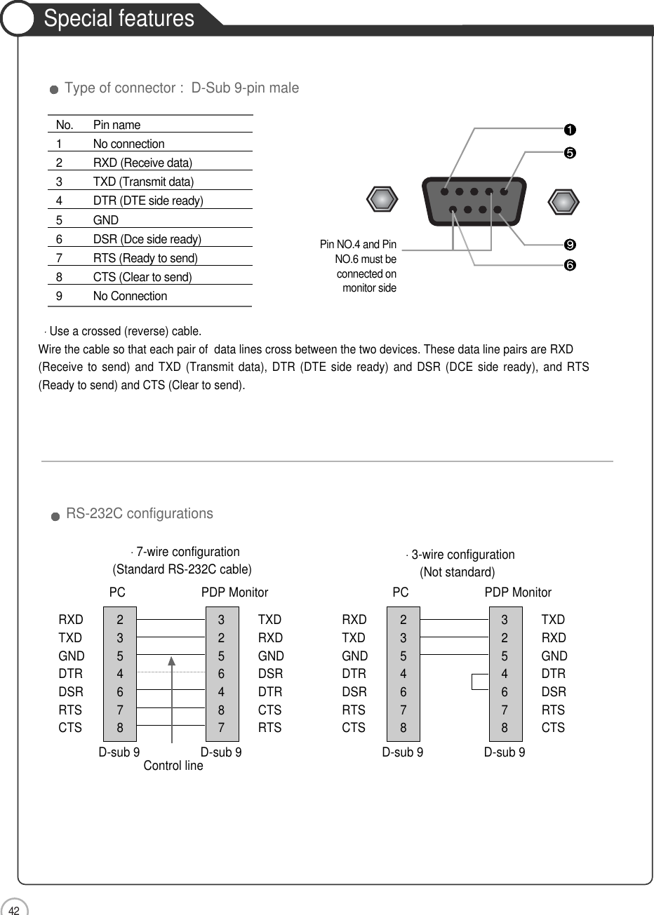 42External adjustmentSpecial featuresPin NO.4 and PinNO.6 must be connected onmonitor sideUse a crossed (reverse) cable.Wire the cable so that each pair of  data lines cross between the two devices. These data line pairs are RXD(Receive to send) and TXD (Transmit data), DTR (DTE side ready) and DSR (DCE side ready), and RTS(Ready to send) and CTS (Clear to send).PC PDP MonitorD-sub 9  D-sub 9 7-wire configuration(Standard RS-232C cable) 3-wire configuration(Not standard)No. Pin name1 No connection2 RXD (Receive data)3 TXD (Transmit data)4 DTR (DTE side ready)5 GND6 DSR (Dce side ready)7 RTS (Ready to send)8 CTS (Clear to send)9 No ConnectionRXD 2  3 TXDTXD 3  2 RXDGND 5  5 GNDDTR 4  6 DSRDSR 6  4 DTRRTS 7  8 CTSCTS 8  7 RTSPC PDP MonitorD-sub 9  D-sub 9 RXD 2  3 TXDTXD 3  2 RXDGND 5  5 GNDDTR 4  4 DTRDSR 6  6 DSRRTS 7  7 RTSCTS 8  8 CTSType of connector :  D-Sub 9-pin maleRS-232C configurationsControl line