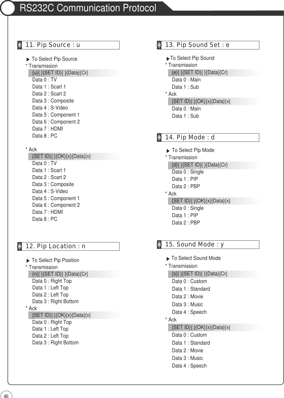 46External adjustmentRS232C Communication Protocol11. Pip Source : uTo Select Pip Source* Transmission{u}{ }{SET ID}{ }{Data}{Cr}Data 0 : TVData 1 : Scart 1Data 2 : Scart 2Data 3 : CompositeData 4 : S-VideoData 5 : Component 1Data 6 : Component 2  Data 7 : HDMI  Data 8 : PC * Ack{SET ID}{:}{OK}{x}{Data}{x}Data 0 : TVData 1 : Scart 1Data 2 : Scart 2Data 3 : CompositeData 4 : S-VideoData 5 : Component 1Data 6 : Component 2  Data 7 : HDMI  Data 8 : PC 12. Pip Location : nTo Select Pip Position* Transmission{n}{ }{SET ID}{ }{Data}{Cr}Data 0 : Right TopData 1 : Left TopData 2 : Left TopData 3 : Right Bottom* Ack{SET ID}{:}{OK}{x}{Data}{x}Data 0 : Right TopData 1 : Left TopData 2 : Left TopData 3 : Right Bottom13. Pip Sound Set : eTo Select Pip Sound* Transmission{e}{ }{SET ID}{ }{Data}{Cr}Data 0 : MainData 1 : Sub* Ack{SET ID}{:}{OK}{x}{Data}{x}Data 0 : MainData 1 : Sub14. Pip Mode : dTo Select Pip Mode* Transmission{d}{ }{SET ID}{ }{Data}{Cr}Data 0 : SingleData 1 : PIPData 2 : PBP* Ack{SET ID}{:}{OK}{x}{Data}{x}Data 0 : SingleData 1 : PIPData 2 : PBP15. Sound Mode : yTo Select Sound Mode* Transmission{s}{ }{SET ID}{ }{Data}{Cr}Data 0 : CustomData 1 : StandardData 2 : MovieData 3 : MusicData 4 : Speech* Ack{SET ID}{:}{OK}{x}{Data}{x}Data 0 : CustomData 1 : StandardData 2 : MovieData 3 : MusicData 4 : Speech