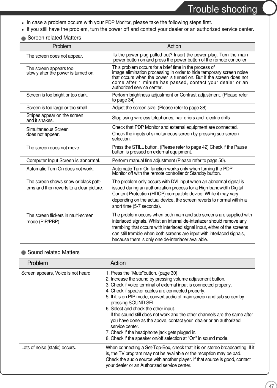 47Maintenance and ServiceTrouble shooting Problem ActionScreen appears, Voice is not heard  1. Press the &quot;Mute&quot;button. (page 30)2. Increase the sound by pressing volume adjustment button.3. Check if voice terminal of external input is connected properly.4. Check if speaker cables are connected properly.5. If it is on PIP mode, convert audio of main screen and sub screen bypressing SOUND SEL.6. Select and check the other input.If the sound still does not work and the other channels are the same afteryou have done as the above, contact your  dealer or an authorizedservice center.7. Check if the headphone jack gets pluged in. 8. Check if the speaker on/off selection at &quot;On&quot; in sound mode.Lots of noise (static) occurs. When connecting a Set-Top-Box, check that it is on stereo broadcasting. If itis, the TV program may not be available or the reception may be bad.Check the audio source with another player. If that source is good, contactyour dealer or an Authorized service center.Sound related MattersIn case a problem occurs with your PDP Monitor, please take the following steps first.If you still have the problem, turn the power off and contact your dealer or an authorized service center.Screen related MattersProblem ActionThe screen does not appear. Is the power plug pulled out? Insert the power plug. Turn the mainpower button on and press the power button of the remote controller.The screen appears too  This problem occurs for a brief time in the process ofslowly after the power is turned on. image elimination processing in order to hide temporary screen noisethat occurs when the power is turned on. But if the screen does notcome after 1 minute has passed, contact your dealer or anauthorized service center.Screen is too bright or too dark. Perform brightness adjustment or Contrast adjustment. (Please referto page 34)Screen is too large or too small. Adjust the screen size. (Please refer to page 38)Stripes appear on the screen Stop using wireless telephones, hair driers and  electric drills.and it shakes.Simultaneous Screen Check that PDP Monitor and external equipment are connected.does not appear. Check the inputs of simultaneous screen by pressing sub-screenselection.The screen does not move. Press the STILL button. (Please refer to page 42) Check if the Pausebutton is pressed on external equipment.Computer Input Screen is abnormal. Perform manual fine adjustment (Please refer to page 50).Automatic Turn On does not work. Automatic Turn On function works only when turning the PDPMonitor off with the remote controller or Standby button.The screen shows snow or black patt-erns and then reverts to a clear picture.The problem only occurs with DVI input when an abnormal signal isissued during an authorization process for a High-bandwidth DigitalContent Protection (HDCP) compatible device. While it may varydepending on the actual device, the screen reverts to normal within ashort time (5-7 seconds).The screen flickers in multi-screenmode (PIP/PBP).The problem occurs when both main and sub screens are supplied withinterlaced signals. Whilst an internal de-interlacer should remove anytrembling that occurs with interlaced signal input, either of the screenscan still tremble when both screens are input with interlaced signals,because there is only one de-interlacer available.