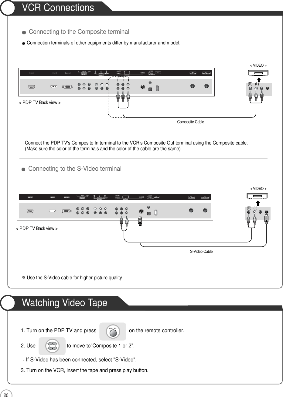 20VCR ConnectionsWatching Video TapeConnection1. Turn on the PDP TV and press                       on the remote controller.2. Use                      to move to&quot;Composite 1 or 2&quot;.If S-Video has been connected, select &quot;S-Video&quot;.3. Turn on the VCR, insert the tape and press play button.Connect the PDP TV&apos;s Composite In terminal to the VCR&apos;s Composite Out terminal using the Composite cable.(Make sure the color of the terminals and the color of the cable are the same)Use the S-Video cable for higher picture quality.Connection terminals of other equipments differ by manufacturer and model.&lt; PDPTV Back view &gt;Composite CableS-Video Cable(R) (L)&lt; VIDEO &gt;(R) (L)&lt; VIDEO &gt;Connecting to the Composite terminalConnecting to the S-Video terminal&lt; PDPTV Back view &gt;