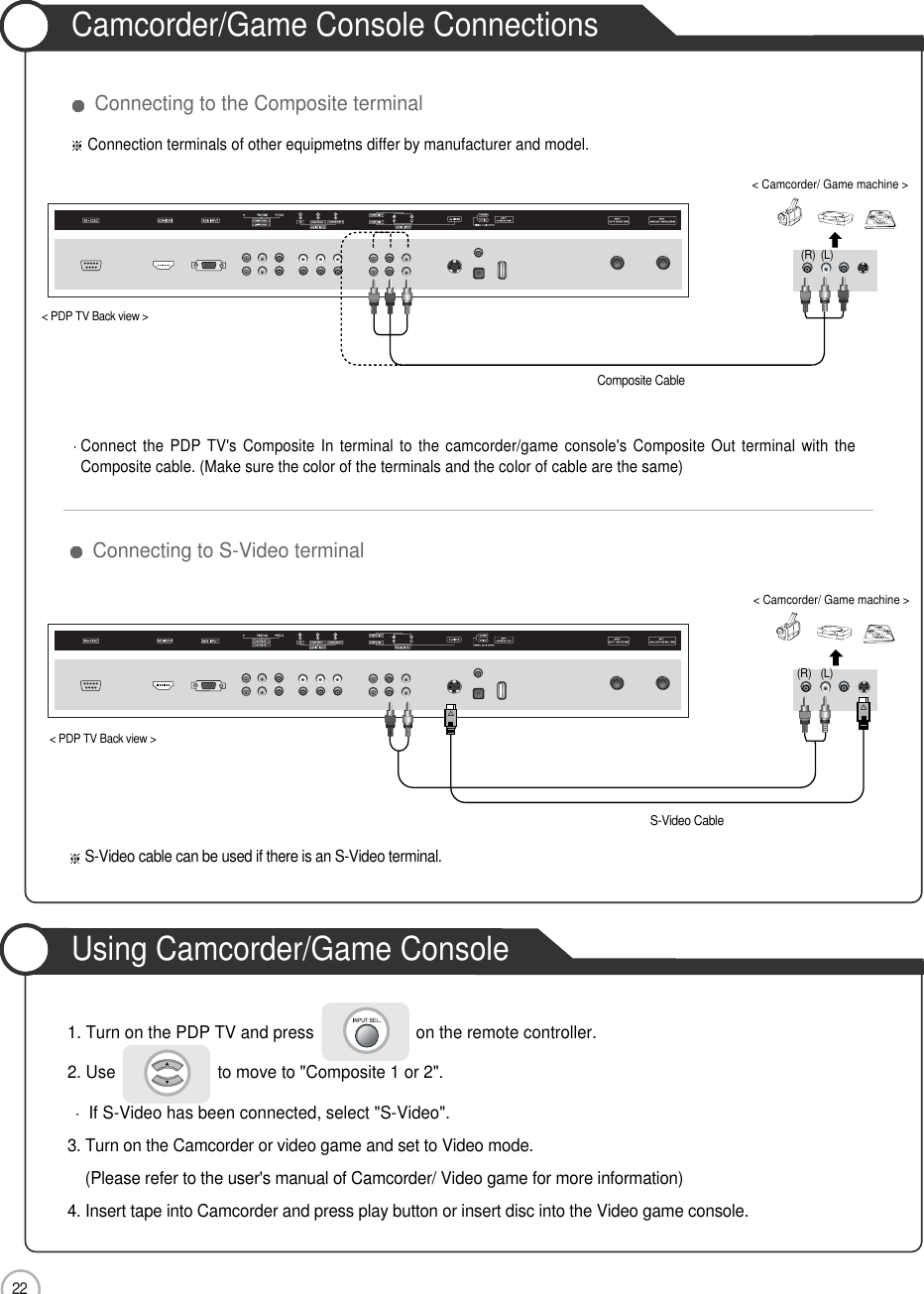 22Camcorder/Game Console ConnectionsUsing Camcorder/Game ConsoleConnection1. Turn on the PDP TV and press                      on the remote controller. 2. Use                      to move to &quot;Composite 1 or 2&quot;. If S-Video has been connected, select &quot;S-Video&quot;. 3. Turn on the Camcorder or video game and set to Video mode.(Please refer to the user&apos;s manual of Camcorder/ Video game for more information)4. Insert tape into Camcorder and press play button or insert disc into the Video game console.Connection terminals of other equipmetns differ by manufacturer and model.&lt; PDP TV Back view &gt;Composite CableS-Video CableConnect the PDP TV&apos;s Composite In terminal to the camcorder/game console&apos;s Composite Out terminal with theComposite cable. (Make sure the color of the terminals and the color of cable are the same)S-Video cable can be used if there is an S-Video terminal. Connecting to the Composite terminalConnecting to S-Video terminal(R) (L)(R) (L)&lt; Camcorder/ Game machine &gt;&lt; Camcorder/ Game machine &gt;&lt; PDP TV Back view &gt;