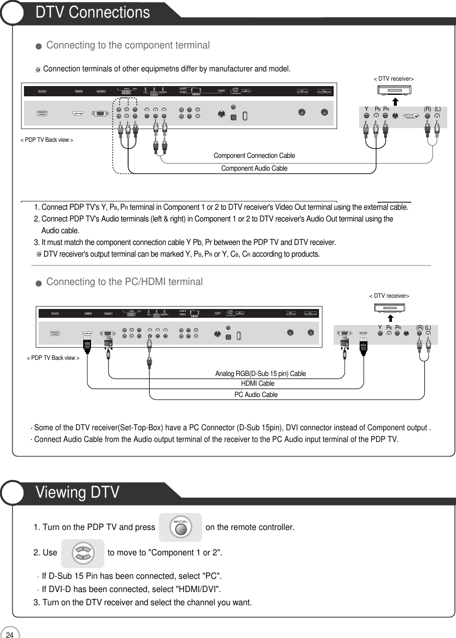 24DTV ConnectionsViewing DTVConnection1. Connect PDP TV&apos;s Y, PB,PRterminal in Component 1 or 2 to DTV receiver&apos;s Video Out terminal using the external cable.2. Connect PDP TV&apos;s Audio terminals (left &amp; right) in Component 1 or 2 to DTV receiver&apos;s Audio Out terminal using the Audio cable.3. It must match the component connection cable Y Pb, Pr between the PDP TV and DTV receiver.DTV receiver&apos;s output terminal can be marked Y, PB,PRor Y, CB, CRaccording to products.Some of the DTV receiver(Set-Top-Box) have a PC Connector (D-Sub 15pin), DVI connector instead of Component output .Connect Audio Cable from the Audio output terminal of the receiver to the PC Audio input terminal of the PDP TV.1. Turn on the PDP TV and press                      on the remote controller.2. Use                      to move to &quot;Component 1 or 2&quot;.If D-Sub 15 Pin has been connected, select &quot;PC&quot;.If DVI-D has been connected, select &quot;HDMI/DVI&quot;.3. Turn on the DTV receiver and select the channel you want.Connecting to the component terminalConnecting to the PC/HDMI terminalConnection terminals of other equipmetns differ by manufacturer and model.(R) (L)PRPBY&lt; DTV receiver&gt;(R) (L)PRPBY&lt; DTV receiver&gt;Component Audio CableAnalog RGB(D-Sub 15 pin) CablePC Audio Cable&lt; PDP TV Back view &gt;&lt; PDP TV Back view &gt;HDMI CableComponent Connection Cable