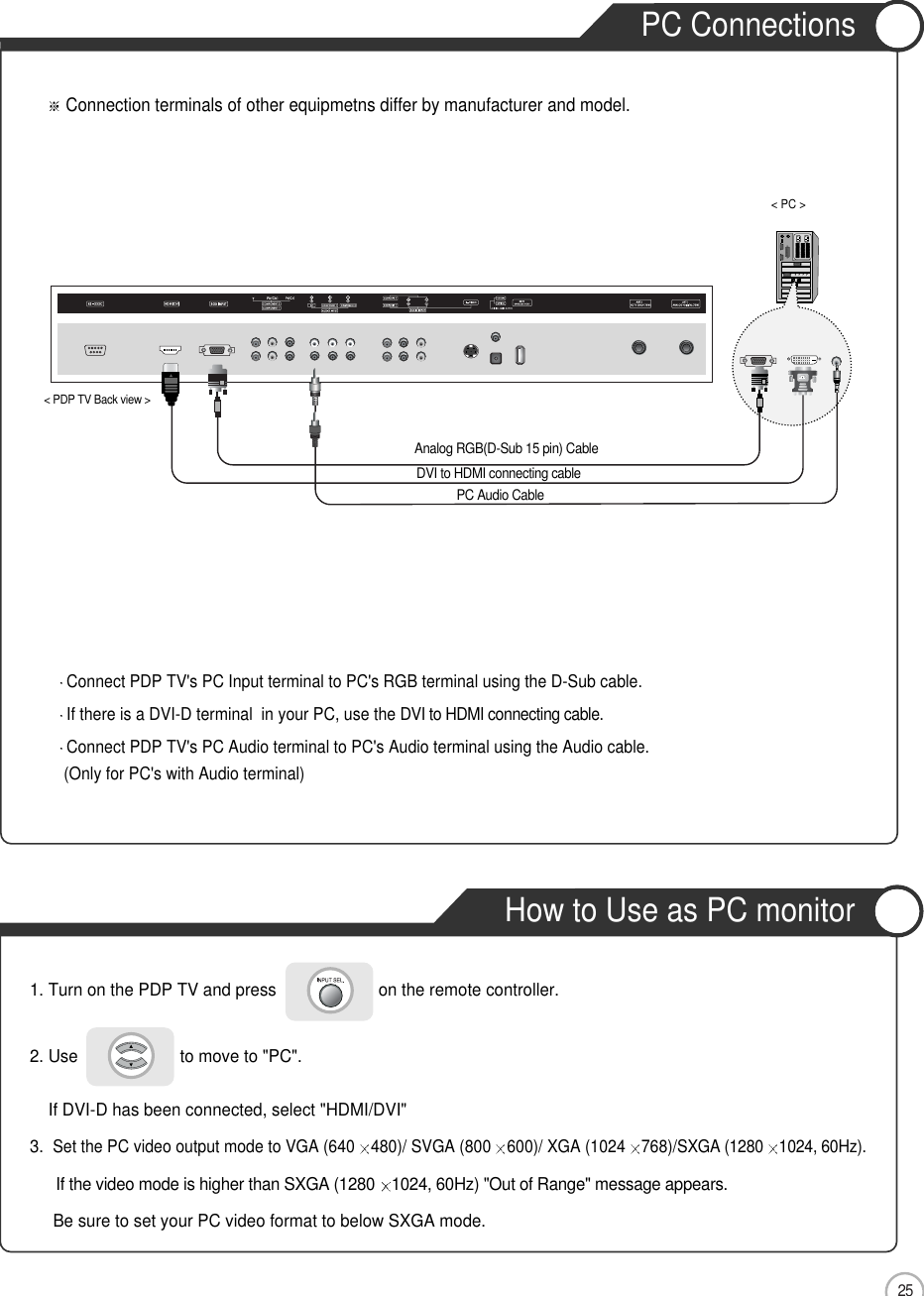 How to Use as PC monitor25PC ConnectionsConnectionConnect PDP TV&apos;s PC Input terminal to PC&apos;s RGB terminal using the D-Sub cable.If there is a DVI-D terminal  in your PC, use the DVI to HDMI connecting cable.Connect PDP TV&apos;s PC Audio terminal to PC&apos;s Audio terminal using the Audio cable.(Only for PC&apos;s with Audio terminal)1. Turn on the PDP TV and press                      on the remote controller.2. Use                      to move to &quot;PC&quot;.If DVI-D has been connected, select &quot;HDMI/DVI&quot;3.  Set the PC video output mode to VGA (640 480)/ SVGA (800 600)/ XGA (1024 768)/SXGA (1280 1024, 60Hz).If the video mode is higher than SXGA (1280 1024, 60Hz) &quot;Out of Range&quot; message appears.Be sure to set your PC video format to below SXGA mode.  &lt; PDP TV Back view &gt;Connection terminals of other equipmetns differ by manufacturer and model.PC Audio CableAnalog RGB(D-Sub 15 pin) CableDVI to HDMI connecting cable&lt; PC &gt;