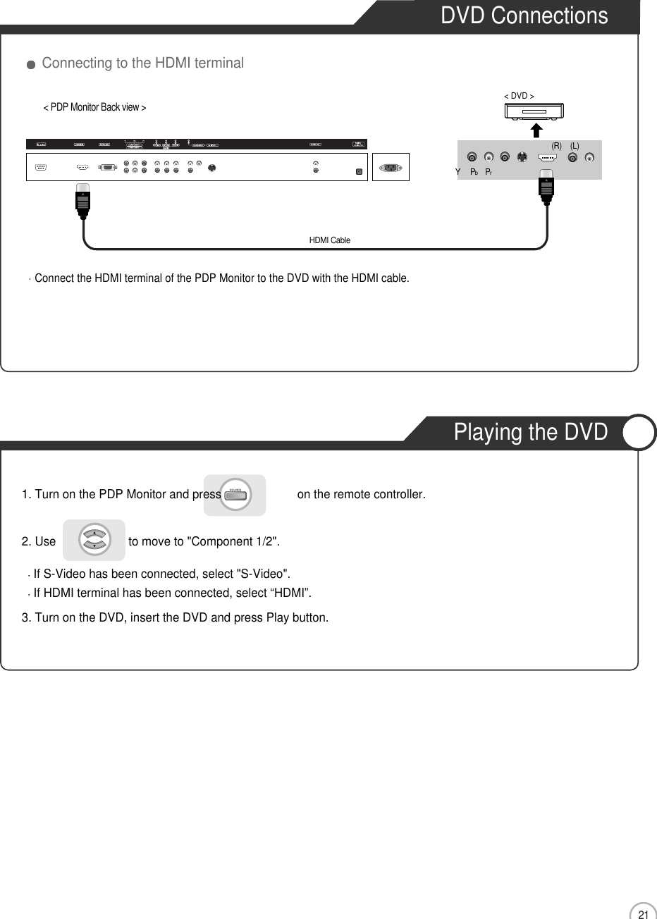 21ConnectionDVD ConnectionsPlaying the DVD1. Turn on the PDP Monitor and press                       on the remote controller.2. Use                      to move to &quot;Component 1/2&quot;.If S-Video has been connected, select &quot;S-Video&quot;.If HDMI terminal has been connected, select “HDMI”.3. Turn on the DVD, insert the DVD and press Play button.&lt; PDP Monitor Back view &gt;Connect the HDMI terminal of the PDP Monitor to the DVD with the HDMI cable.Connecting to the HDMI terminalHDMI Cable&lt; DVD &gt;(R) (L)PrPbY