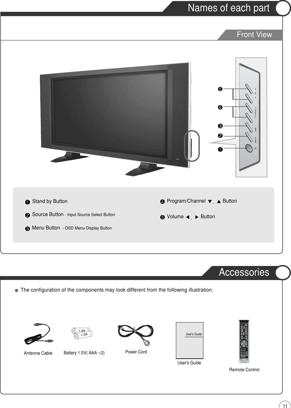 11Names of each partUser Guidance InformationStand by ButtonSource Button - Input Source Select Button Menu Button - OSD Menu Display ButtonProgram/Channel  ButtonVolume  ButtonFront ViewAccessoriesThe configuration of the components may look different from the following illustration.Power CordAntenna CableUser&apos;s GuideBattery 1.5V( AAA 2) User&apos;s GuideRemote Control