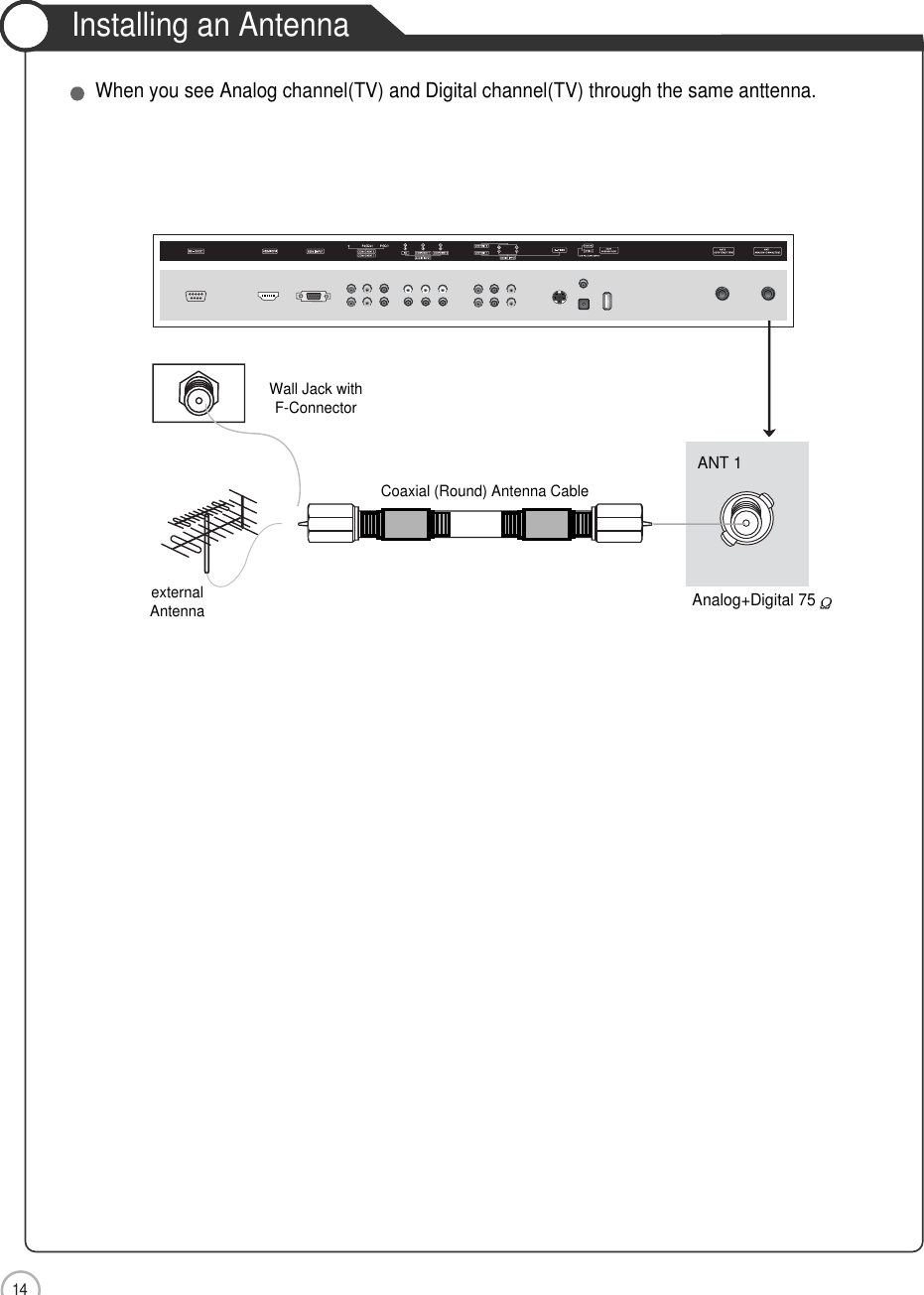 14Installing an AntennaUser Guidance InformationWall Jack withF-ConnectorexternalAntennaAnalog+Digital 75ANT 1Coaxial (Round) Antenna CableWhen you see Analog channel(TV) and Digital channel(TV) through the same anttenna.