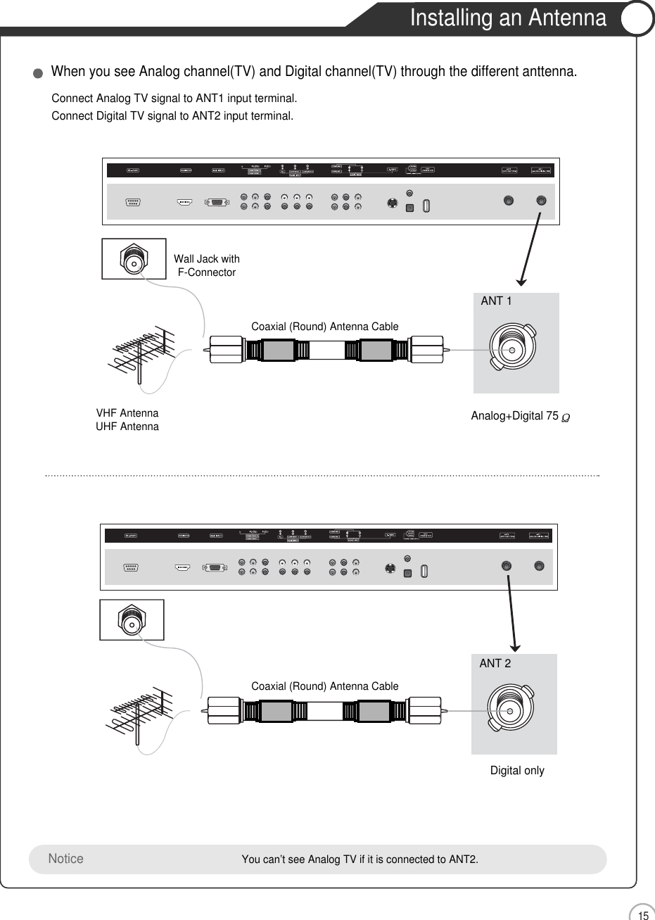 Installing an Antenna15User Guidance InformationCoaxial (Round) Antenna CableWhen you see Analog channel(TV) and Digital channel(TV) through the different anttenna.Connect Analog TV signal to ANT1 input terminal.Connect Digital TV signal to ANT2 input terminal.Wall Jack withF-ConnectorVHF AntennaUHF AntennaAnalog+Digital 75Digital onlyCoaxial (Round) Antenna CableANT 1ANT 2Notice  You can’t see Analog TV if it is connected to ANT2.