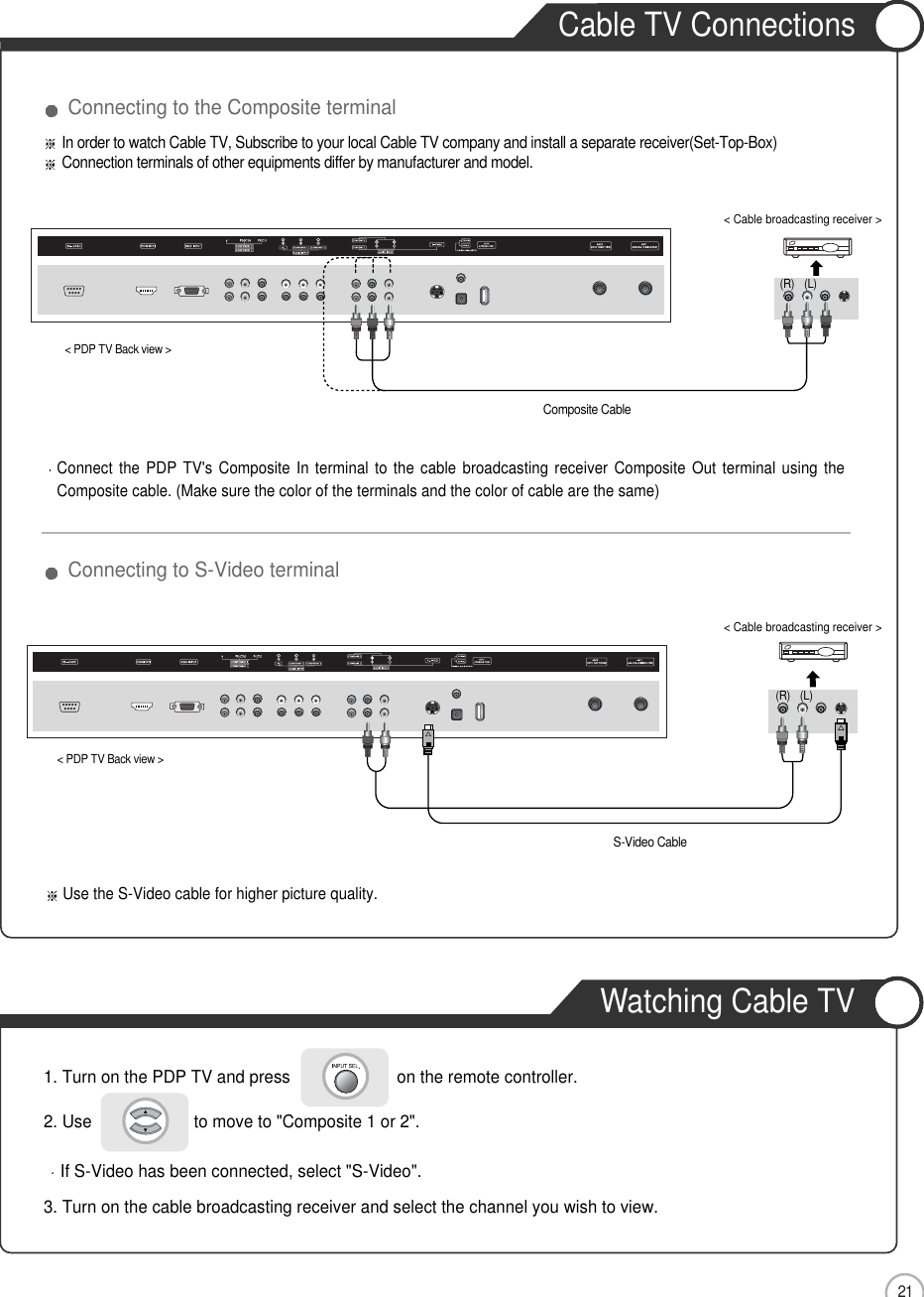 21Cable TV ConnectionsConnection1. Turn on the PDP TV and press                       on the remote controller.2. Use                      to move to &quot;Composite 1 or 2&quot;.If S-Video has been connected, select &quot;S-Video&quot;.3. Turn on the cable broadcasting receiver and select the channel you wish to view.Connect the PDP TV&apos;s Composite In terminal to the cable broadcasting receiver Composite Out terminal using theComposite cable. (Make sure the color of the terminals and the color of cable are the same)In order to watch Cable TV, Subscribe to your local Cable TV company and install a separate receiver(Set-Top-Box) Connection terminals of other equipments differ by manufacturer and model.Use the S-Video cable for higher picture quality.Composite CableS-Video Cable&lt; PDP TV Back view &gt;&lt; PDP TV Back view &gt;(R) (L)(R) (L)&lt; Cable broadcasting receiver &gt;&lt; Cable broadcasting receiver &gt;Connecting to the Composite terminalConnecting to S-Video terminalWatching Cable TV