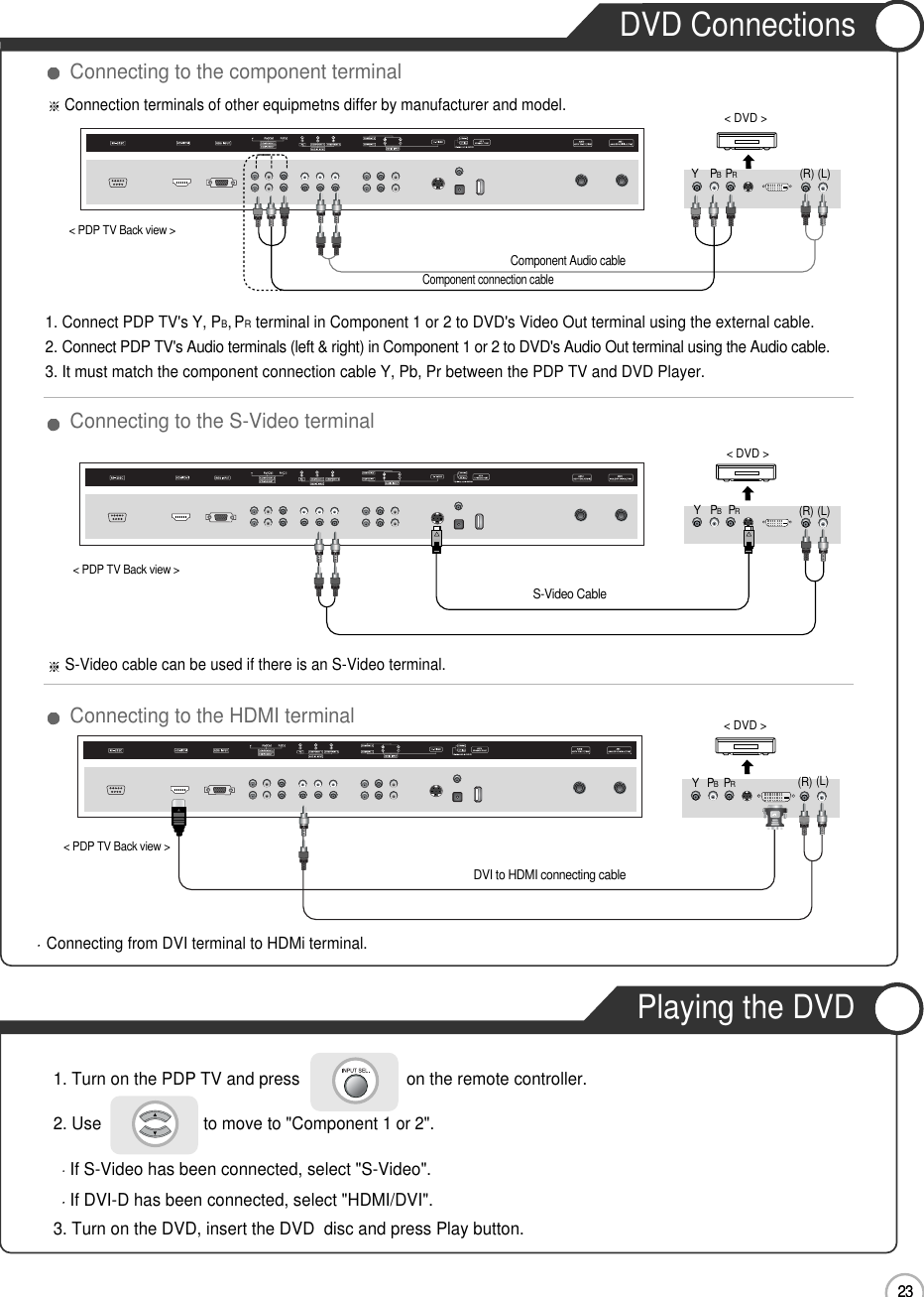 23DVD Connections23ConnectionConnection terminals of other equipmetns differ by manufacturer and model.&lt; PDP TV Back view &gt;Component connection cableComponent Audio cableS-Video Cable1. Connect PDP TV&apos;s Y, PB,PRterminal in Component 1 or 2 to DVD&apos;s Video Out terminal using the external cable.2. Connect PDP TV&apos;s Audio terminals (left &amp; right) in Component 1 or 2 to DVD&apos;s Audio Out terminal using the Audio cable.3. It must match the component connection cable Y, Pb, Pr between the PDP TV and DVD Player.Connecting from DVI terminal to HDMi terminal.S-Video cable can be used if there is an S-Video terminal. Connecting to the component terminalConnecting to the S-Video terminalConnecting to the HDMI terminal(R) (L)&lt; DVD &gt;PRPBY(R) (L)&lt; DVD &gt;PRPBYDVI to HDMI connecting cable&lt; PDP TV Back view &gt;(R) (L)&lt; DVD &gt;PRPBYPlaying the DVD1. Turn on the PDP TV and press                       on the remote controller.2. Use                      to move to &quot;Component 1 or 2&quot;.If S-Video has been connected, select &quot;S-Video&quot;.If DVI-D has been connected, select &quot;HDMI/DVI&quot;.3. Turn on the DVD, insert the DVD  disc and press Play button.&lt; PDP TV Back view &gt;