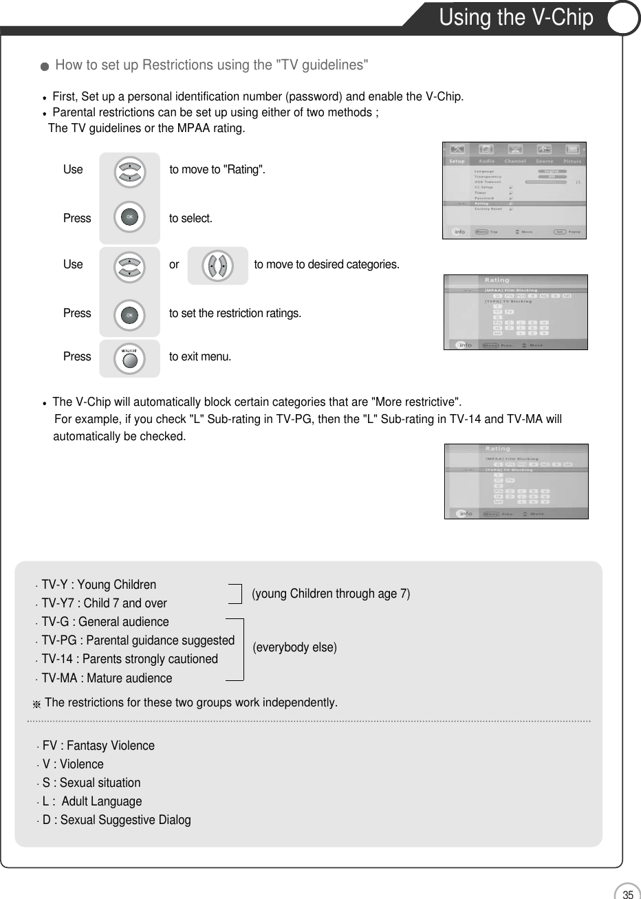 35ApplicationUsing the V-ChipFirst, Set up a personal identification number (password) and enable the V-Chip.Parental restrictions can be set up using either of two methods ;The TV guidelines or the MPAA rating.The V-Chip will automatically block certain categories that are &quot;More restrictive&quot;.For example, if you check &quot;L&quot; Sub-rating in TV-PG, then the &quot;L&quot; Sub-rating in TV-14 and TV-MA willautomatically be checked.How to set up Restrictions using the &quot;TV guidelines&quot;Use                              to move to &quot;Rating&quot;.Press                           to select.                 Use                             or                          to move to desired categories.Press                           to set the restriction ratings. Press                           to exit menu.                     TV-Y : Young ChildrenTV-Y7 : Child 7 and overTV-G : General audienceTV-PG : Parental guidance suggestedTV-14 : Parents strongly cautionedTV-MA : Mature audienceThe restrictions for these two groups work independently.(young Children through age 7) (everybody else) FV : Fantasy ViolenceV : Violence S : Sexual situationL :  Adult LanguageD : Sexual Suggestive Dialog