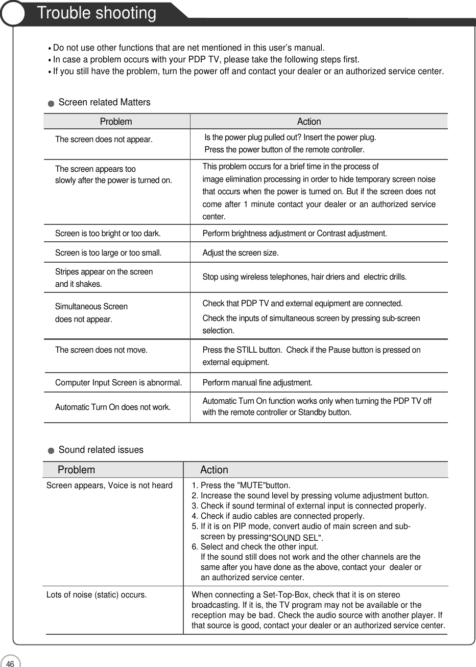 46Trouble shooting Maintenance and ServiceDo not use other functions that are net mentioned in this user’s manual.In case a problem occurs with your PDP TV, please take the following steps first.If you still have the problem, turn the power off and contact your dealer or an authorized service center.Screen related MattersProblem ActionThe screen does not appear. Is the power plug pulled out? Insert the power plug. Press the power button of the remote controller.The screen appears too  This problem occurs for a brief time in the process ofslowly after the power is turned on. image elimination processing in order to hide temporary screen noisethat occurs when the power is turned on. But if the screen does notcome after 1 minute contact your dealer or an authorized servicecenter.Screen is too bright or too dark. Perform brightness adjustment or Contrast adjustment. Screen is too large or too small. Adjust the screen size.Stripes appear on the screen Stop using wireless telephones, hair driers and  electric drills.and it shakes.Simultaneous Screen Check that PDP TV and external equipment are connected.does not appear. Check the inputs of simultaneous screen by pressing sub-screenselection.The screen does not move. Press the STILL button.  Check if the Pause button is pressed onexternal equipment.Computer Input Screen is abnormal. Perform manual fine adjustment.Automatic Turn On does not work. Automatic Turn On function works only when turning the PDP TV offwith the remote controller or Standby button.Problem ActionScreen appears, Voice is not heard  1. Press the &quot;MUTE&quot;button.2. Increase the sound level by pressing volume adjustment button.3. Check if sound terminal of external input is connected properly. 4. Check if audio cables are connected properly.5. If it is on PIP mode, convert audio of main screen and sub-  screen by pressing&quot;SOUND SEL&quot;.6. Select and check the other input.If the sound still does not work and the other channels are the same after you have done as the above, contact your  dealer or an authorized service center.Lots of noise (static) occurs. When connecting a Set-Top-Box, check that it is on stereobroadcasting. If it is, the TV program may not be available or thereception may be bad. Check the audio source with another player. Ifthat source is good, contact your dealer or an authorized service center.Sound related issues