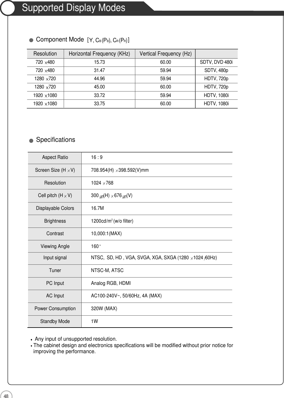 48Supported Display ModesMaintenance and ServiceAny input of unsupported resolution.The cabinet design and electronics specifications will be modified without prior notice forimproving the performance.SpecificationsComponent Mode  [Y, CB(PB), CR(PR)]Resolution Horizontal Frequency (KHz) Vertical Frequency (Hz)720 480 15.73  60.00 SDTV, DVD 480i720 480 31.47 59.94 SDTV, 480p1280 720 44.96 59.94 HDTV, 720p1280 720 45.00 60.00 HDTV, 720p1920 1080 33.72 59.94 HDTV, 1080i1920 1080 33.75 60.00 HDTV, 1080iAspect Ratio 16 : 9Screen Size (H V) 708.954(H) 398.592(V)mmResolution 1024 768Cell pitch (H V) 300 (H) 676 (V)Displayable Colors 16.7MBrightness 1200cd/m2 (w/o filter)Contrast 10,000:1(MAX)Viewing Angle 160Input signal NTSC,  SD, HD , VGA, SVGA, XGA, SXGA (1280 1024 60Hz)Tuner NTSC-M, ATSCPC Input Analog RGB, HDMIAC Input AC100-240V~, 50/60Hz, 4A (MAX)Power Consumption 320W (MAX)Standby Mode 1W