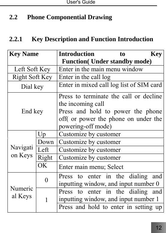 12   User&apos;s Guide                                  2.2 Phone Componential Drawing   2.2.1 Key Description and Function Introduction     Key Name Introduction to Key Function( Under standby mode)   Left Soft Key  Enter in the main menu window Right Soft Key  Enter in the call log   Dial key  Enter in mixed call log list of SIM card End key Press to terminate the call or decline the incoming call Press and hold to power the phone off( or power the phone on under the powering-off mode) Navigation Keys Up Customize by customer Down Customize by customer Left Customize by customer Right Customize by customer OK  Enter main menu; Select Numerical Keys 0  Press to enter in the dialing and inputting window, and input number 01 Press to enter in the dialing and inputting window, and input number 1Press and hold to enter in setting up 