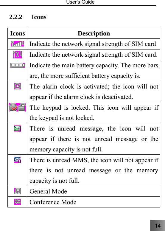 14   User&apos;s Guide                                  2.2.2 Icons Icons Description  Indicate the network signal strength of SIM card   Indicate the network signal strength of SIM card.  Indicate the main battery capacity. The more bars are, the more sufficient battery capacity is.  The alarm clock is activated; the icon will not appear if the alarm clock is deactivated.  The keypad is locked. This icon will appear if the keypad is not locked.   There is unread message, the icon will not appear if there is not unread message or the memory capacity is not full.  There is unread MMS, the icon will not appear if there is not unread message or the memory capacity is not full.  General Mode  Conference Mode 