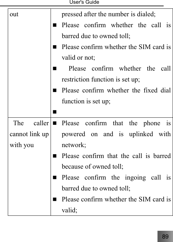 89   User&apos;s Guide                                  out  pressed after the number is dialed;  Please confirm whether the call is barred due to owned toll;  Please confirm whether the SIM card is valid or not;    Please confirm whether the call restriction function is set up;  Please confirm whether the fixed dial function is set up;      The  caller cannot link up with you    Please confirm that the phone is powered on and is uplinked with network;  Please confirm that the call is barred because of owned toll;  Please confirm the ingoing call is barred due to owned toll;  Please confirm whether the SIM card is valid; 