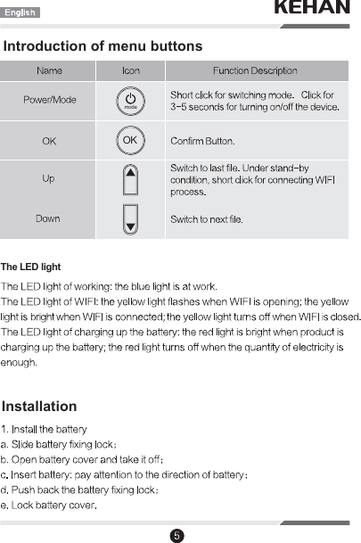 Introduction of menu buttons InstallationThe LED lightmodeOK