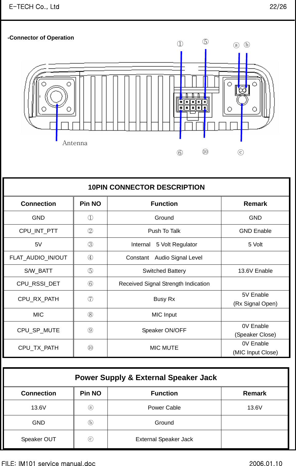 8 FILE: IM101 service manual.doc                                                 2006.01.10 E-TECH Co., Ltd                                                                   22/26  -Connector of Operation         Power Supply &amp; External Speaker Jack Connection Pin NO  Function  Remark 13.6V  ⓐ Power Cable  13.6V GND  ⓑ Ground   Speaker OUT  ⓒ  External Speaker Jack   10PIN CONNECTOR DESCRIPTION Connection Pin NO  Function  Remark GND  ① Ground  GND CPU_INT_PTT  ②  Push To Talk  GND Enable 5V  ③  Internal    5 Volt Regulator  5 Volt FLAT_AUDIO_IN/OUT  ④  Constant    Audio Signal Level   S/W_BATT  ⑤  Switched Battery  13.6V Enable CPU_RSSI_DET  ⑥  Received Signal Strength Indication   CPU_RX_PATH  ⑦ Busy Rx  5V Enable (Rx Signal Open) MIC  ⑧ MIC Input   CPU_SP_MUTE  ⑨ Speaker ON/OFF  0V Enable (Speaker Close) CPU_TX_PATH  ⑩ MIC MUTE  0V Enable (MIC Input Close) ⑤Antenna ⑥①ⓐ ⑩ⓑ ⓒ
