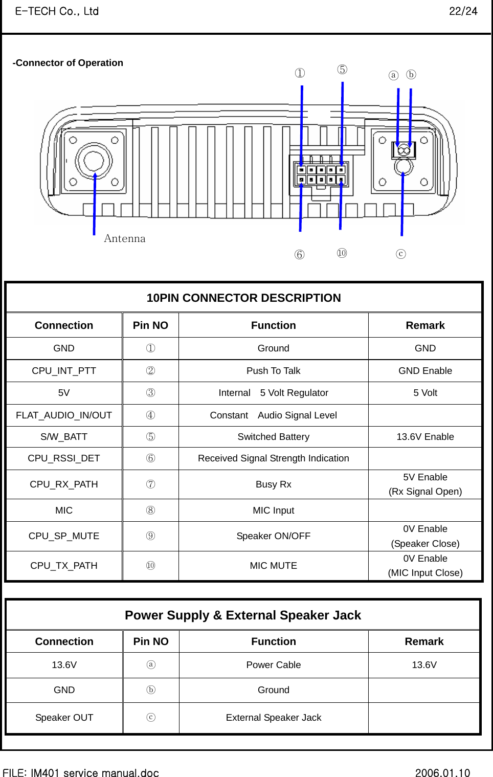 8 FILE: IM401 service manual.doc                                                 2006.01.10 E-TECH Co., Ltd                                                                   22/24  -Connector of Operation        Power Supply &amp; External Speaker Jack Connection Pin NO  Function  Remark 13.6V  ⓐ Power Cable  13.6V GND  ⓑ Ground   Speaker OUT  ⓒ  External Speaker Jack    10PIN CONNECTOR DESCRIPTION Connection Pin NO  Function  Remark GND  ① Ground  GND CPU_INT_PTT  ②  Push To Talk  GND Enable 5V  ③  Internal    5 Volt Regulator  5 Volt FLAT_AUDIO_IN/OUT  ④  Constant    Audio Signal Level   S/W_BATT  ⑤  Switched Battery  13.6V Enable CPU_RSSI_DET  ⑥  Received Signal Strength Indication   CPU_RX_PATH  ⑦ Busy Rx  5V Enable (Rx Signal Open) MIC  ⑧ MIC Input   CPU_SP_MUTE  ⑨ Speaker ON/OFF  0V Enable (Speaker Close) CPU_TX_PATH  ⑩ MIC MUTE  0V Enable (MIC Input Close) ⑤Antenna ⑥①ⓐ ⑩ⓑ ⓒ