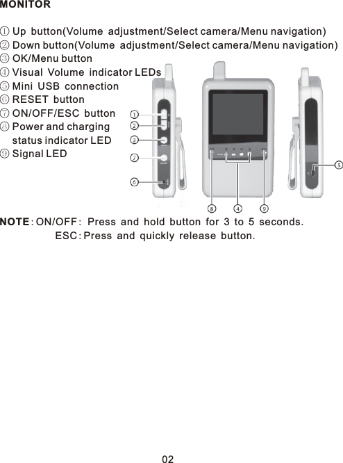 MONITOR① Up button(Volume adjustment/Select camera/Menu navigation)② Down button(Volume adjustment/Select camera/Menu navigation)③ OK/Menu button④ Visual Volume indicator LEDs⑤ Mini USB connection⑥ RESET button⑦ ON/OFF/ESC button⑧ Power and charging   status indicator LED⑨ Signal LEDNOTE:ON/OFF: Press and hold button for 3 to 5 seconds.           ESC:Press and quickly release button.02