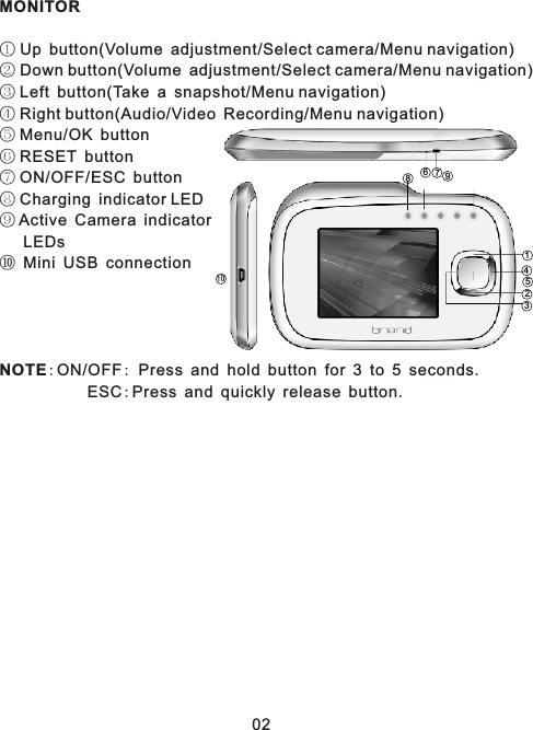 MONITOR① Up button(Volume adjustment/Select camera/Menu navigation)② Down button(Volume adjustment/Select camera/Menu navigation)③ Left button(Take a snapshot/Menu navigation)④ Right button(Audio/Video Recording/Menu navigation)⑤ Menu/OK button⑥ RESET button⑦ ON/OFF/ESC button⑧ Charging indicator LED⑨ Active Camera indicator    LEDs⑩ Mini USB connectionNOTE:ON/OFF: Press and hold button for 3 to 5 seconds.           ESC:Press and quickly release button.7698452311002