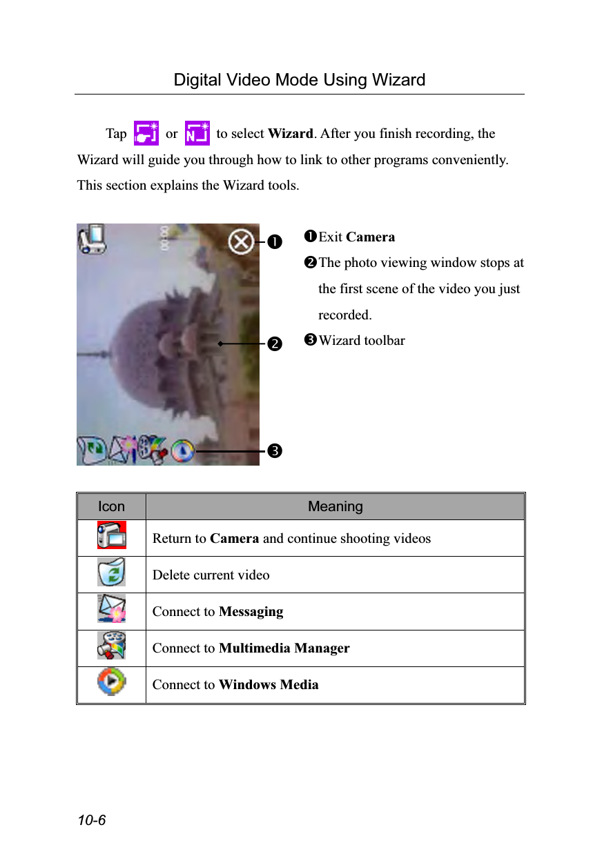  10-6 Digital Video Mode Using Wizard  Tap   or   to select Wizard. After you finish recording, the Wizard will guide you through how to link to other programs conveniently. This section explains the Wizard tools.   Exit Camera The photo viewing window stops at the first scene of the video you just recorded. Wizard toolbar   Icon  Meaning  Return to Camera and continue shooting videos  Delete current video  Connect to Messaging  Connect to Multimedia Manager  Connect to Windows Media 