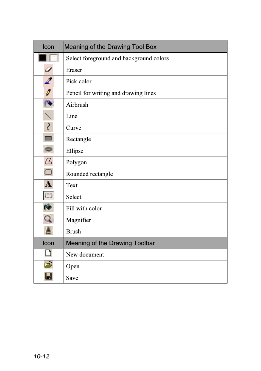  10-12  Icon  Meaning of the Drawing Tool Box Select foreground and background colors  Eraser  Pick color  Pencil for writing and drawing lines  Airbrush  Line  Curve  Rectangle  Ellipse  Polygon  Rounded rectangle  Text  Select  Fill with color  Magnifier  Brush Icon  Meaning of the Drawing Toolbar  New document  Open  Save  