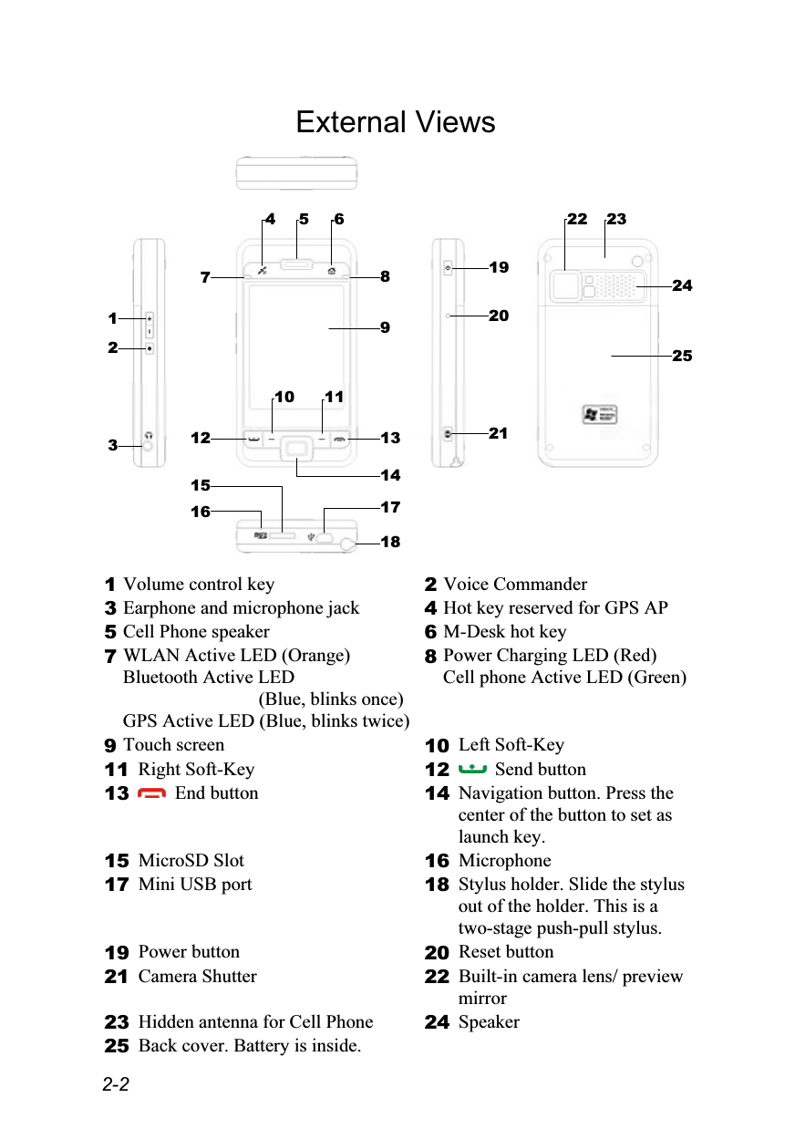  2-2 External Views   1 Volume control key  2 Voice Commander 3 Earphone and microphone jack  4 Hot key reserved for GPS AP 5 Cell Phone speaker  6 M-Desk hot key 7 WLAN Active LED (Orange) Bluetooth Active LED               (Blue, blinks once) GPS Active LED (Blue, blinks twice)8 Power Charging LED (Red) Cell phone Active LED (Green) 9 Touch screen  10 Left Soft-Key 11 Right Soft-Key  12  Send button 13  End button  14 Navigation button. Press the center of the button to set as launch key. 15 MicroSD Slot  16 Microphone 17 Mini USB port  18 Stylus holder. Slide the stylus out of the holder. This is a two-stage push-pull stylus. 19 Power button  20 Reset button 21 Camera Shutter  22 Built-in camera lens/ preview mirror 23 Hidden antenna for Cell Phone  24 Speaker 25 Back cover. Battery is inside.   2134  5  6 910  11121413 151822 2324 78  192025 17 2116