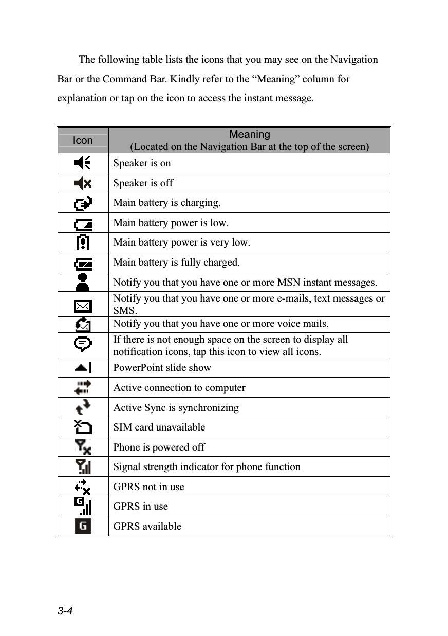  3-4 The following table lists the icons that you may see on the Navigation Bar or the Command Bar. Kindly refer to the “Meaning” column for explanation or tap on the icon to access the instant message.  Icon  Meaning (Located on the Navigation Bar at the top of the screen)  Speaker is on  Speaker is off  Main battery is charging.  Main battery power is low.  Main battery power is very low.  Main battery is fully charged.  Notify you that you have one or more MSN instant messages.  Notify you that you have one or more e-mails, text messages or SMS.  Notify you that you have one or more voice mails.  If there is not enough space on the screen to display all notification icons, tap this icon to view all icons.  PowerPoint slide show  Active connection to computer  Active Sync is synchronizing  SIM card unavailable  Phone is powered off  Signal strength indicator for phone function  GPRS not in use  GPRS in use  GPRS available 