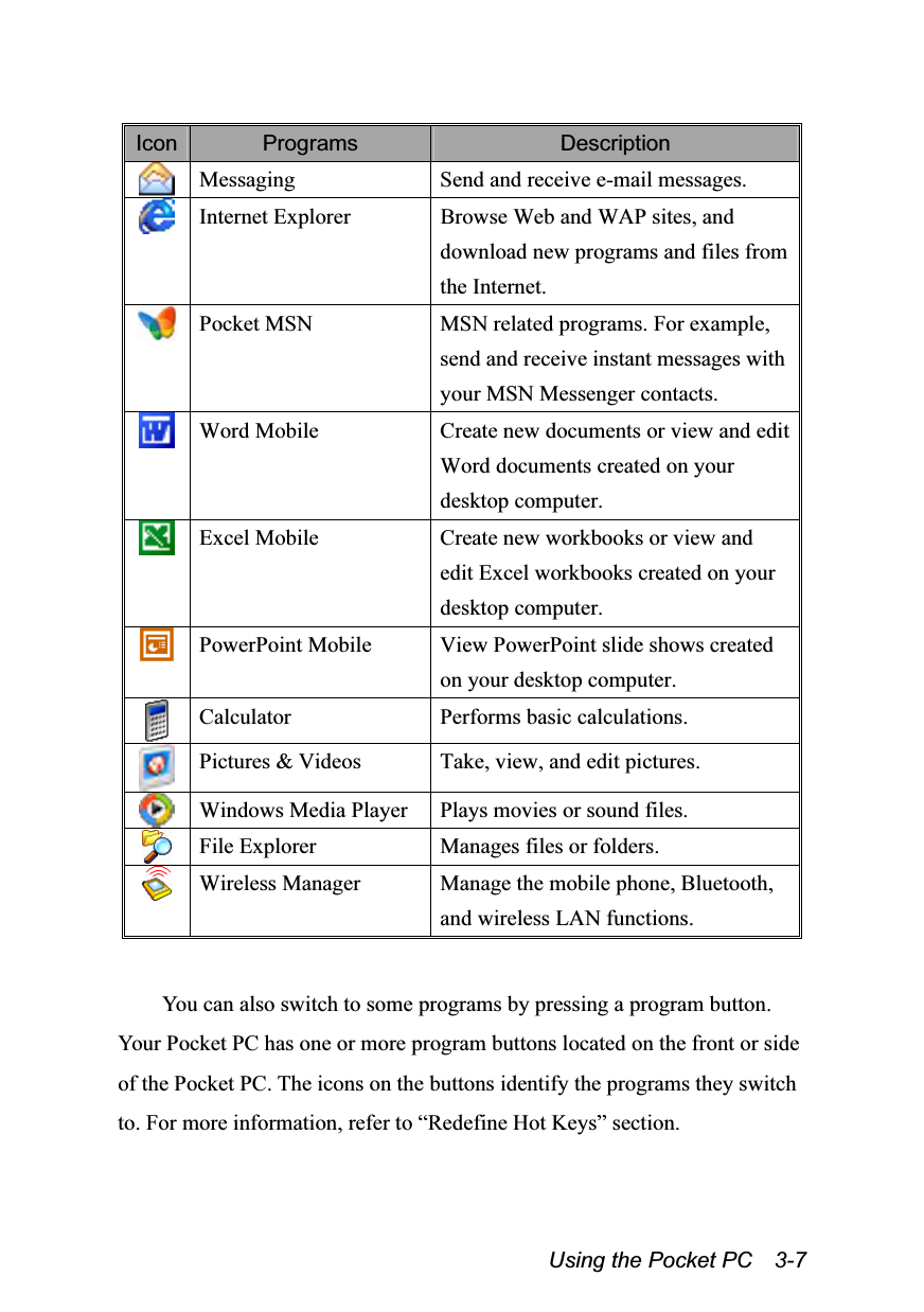  Using the Pocket PC    3-7  Icon  Programs  Description  Messaging  Send and receive e-mail messages.  Internet Explorer  Browse Web and WAP sites, and download new programs and files from the Internet.  Pocket MSN  MSN related programs. For example, send and receive instant messages with your MSN Messenger contacts.  Word Mobile  Create new documents or view and edit Word documents created on your desktop computer.  Excel Mobile  Create new workbooks or view and edit Excel workbooks created on your desktop computer.  PowerPoint Mobile  View PowerPoint slide shows created on your desktop computer.  Calculator  Performs basic calculations.  Pictures &amp; Videos  Take, view, and edit pictures.  Windows Media Player  Plays movies or sound files.  File Explorer  Manages files or folders.  Wireless Manager  Manage the mobile phone, Bluetooth, and wireless LAN functions.   You can also switch to some programs by pressing a program button. Your Pocket PC has one or more program buttons located on the front or side of the Pocket PC. The icons on the buttons identify the programs they switch to. For more information, refer to “Redefine Hot Keys” section. 