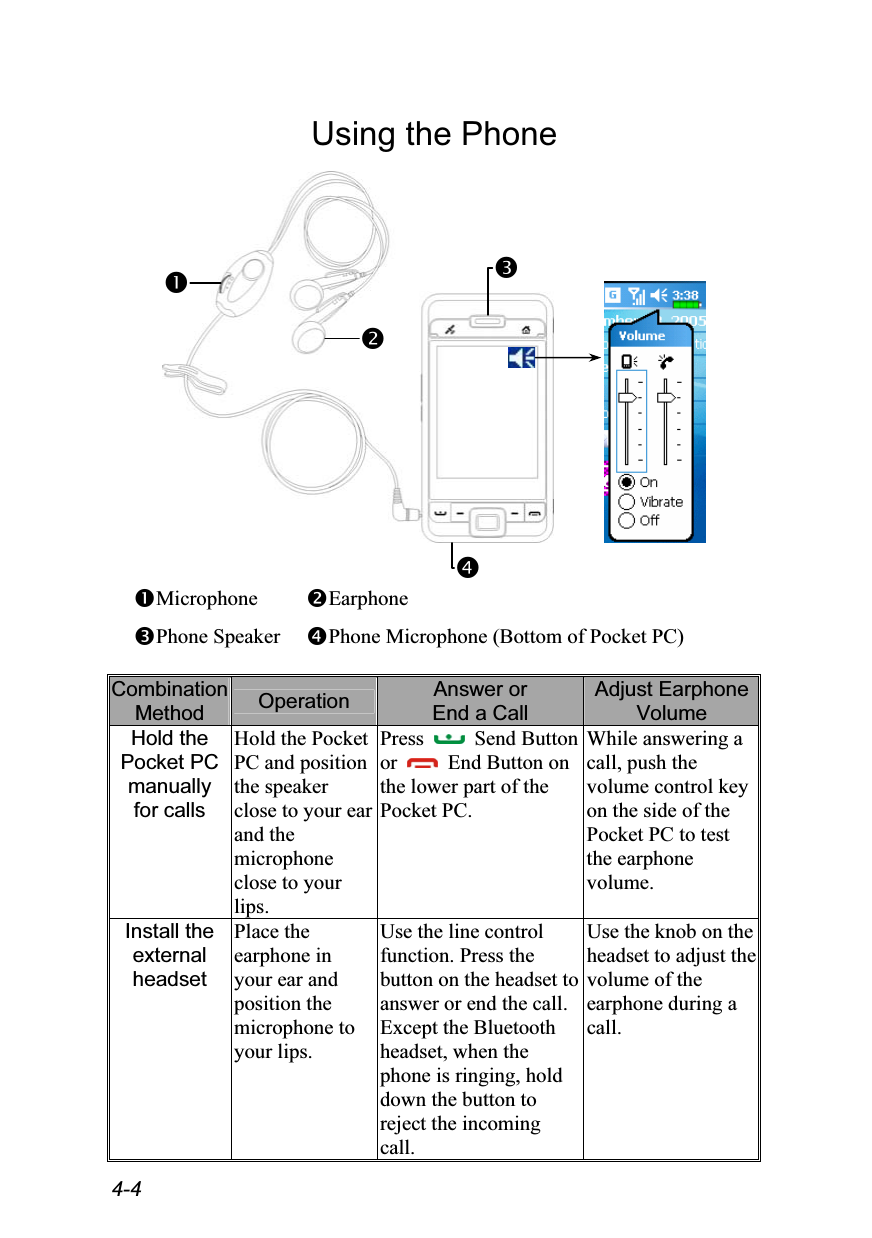  4-4 Using the Phone         Microphone  Earphone Phone Speaker  Phone Microphone (Bottom of Pocket PC)  Combination Method  Operation  Answer or End a Call Adjust Earphone Volume Hold the Pocket PC manually for calls Hold the Pocket PC and position the speaker close to your ear and the microphone close to your lips. Press   Send Button or    End Button on the lower part of the Pocket PC. While answering a call, push the volume control key on the side of the Pocket PC to test the earphone volume. Install the external headset Place the earphone in your ear and position the microphone to your lips. Use the line control function. Press the button on the headset to answer or end the call. Except the Bluetooth headset, when the phone is ringing, hold down the button to reject the incoming call. Use the knob on the headset to adjust the volume of the earphone during a call. 