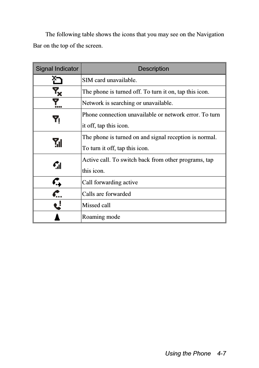  Using the Phone    4-7 The following table shows the icons that you may see on the Navigation Bar on the top of the screen.  Signal Indicator  Description  SIM card unavailable.  The phone is turned off. To turn it on, tap this icon.  Network is searching or unavailable.  Phone connection unavailable or network error. To turn it off, tap this icon.  The phone is turned on and signal reception is normal. To turn it off, tap this icon.   Active call. To switch back from other programs, tap this icon.  Call forwarding active  Calls are forwarded  Missed call  Roaming mode 